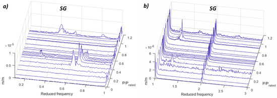 Sensors 19 04053 g0a4