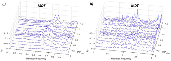 Sensors 19 04053 g0a5
