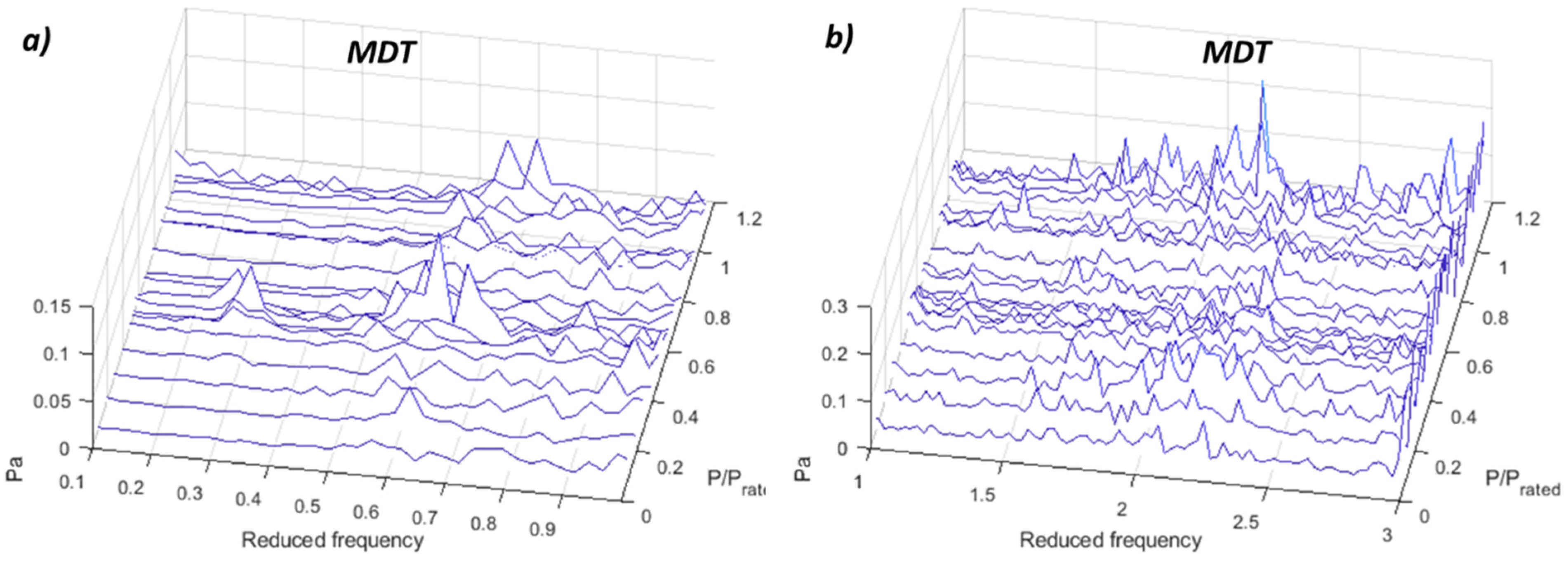 Sensors 19 04053 g0a5 Sensors 19 04053 g0a5