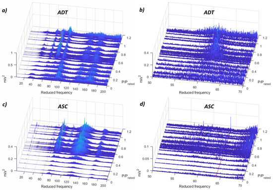 Sensors 19 04053 g0a7