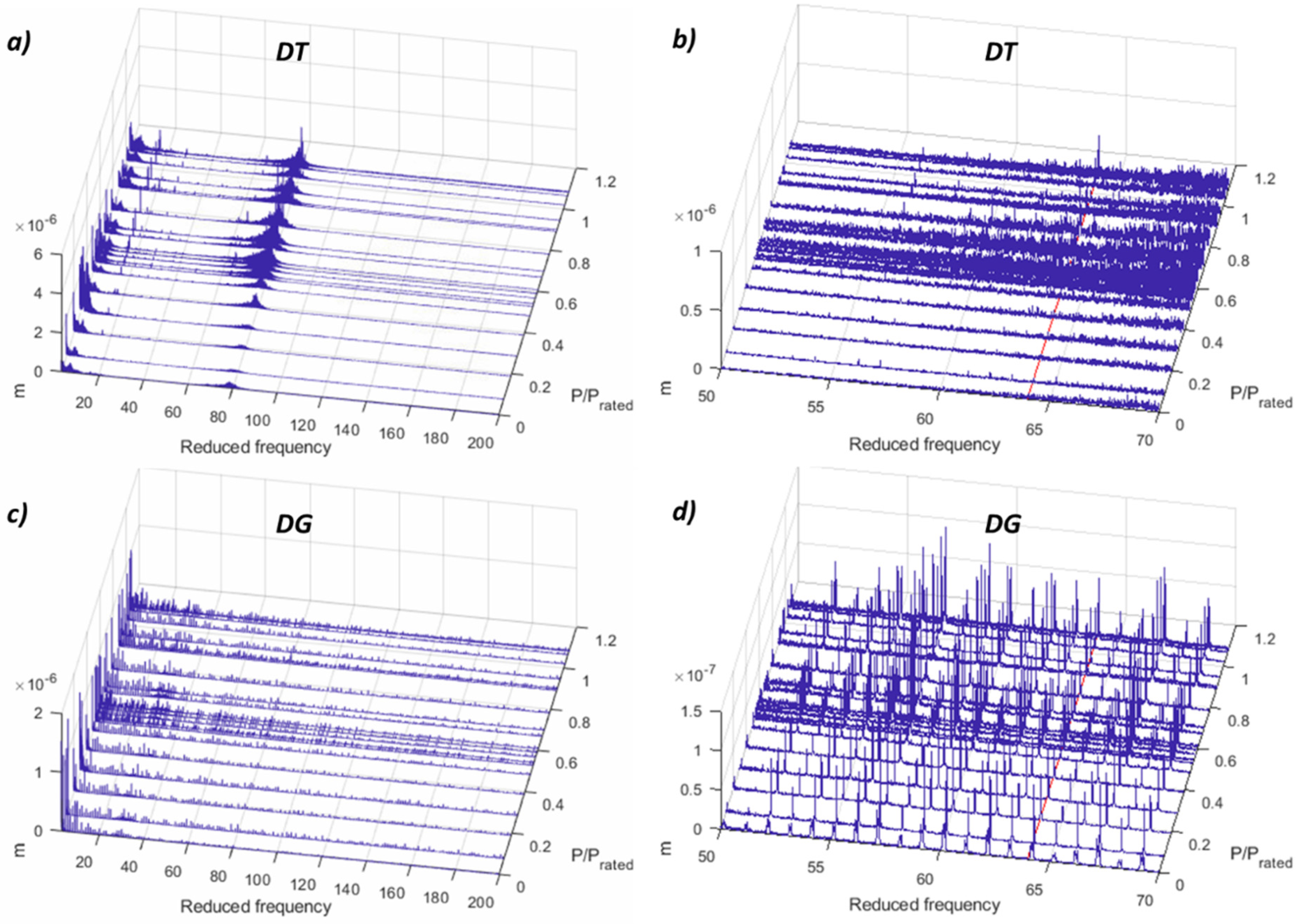 Sensors 19 04053 g0a8 Sensors 19 04053 g0a8