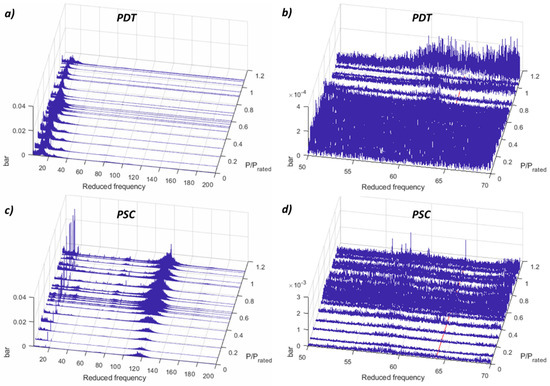 Sensors 19 04053 g0a9