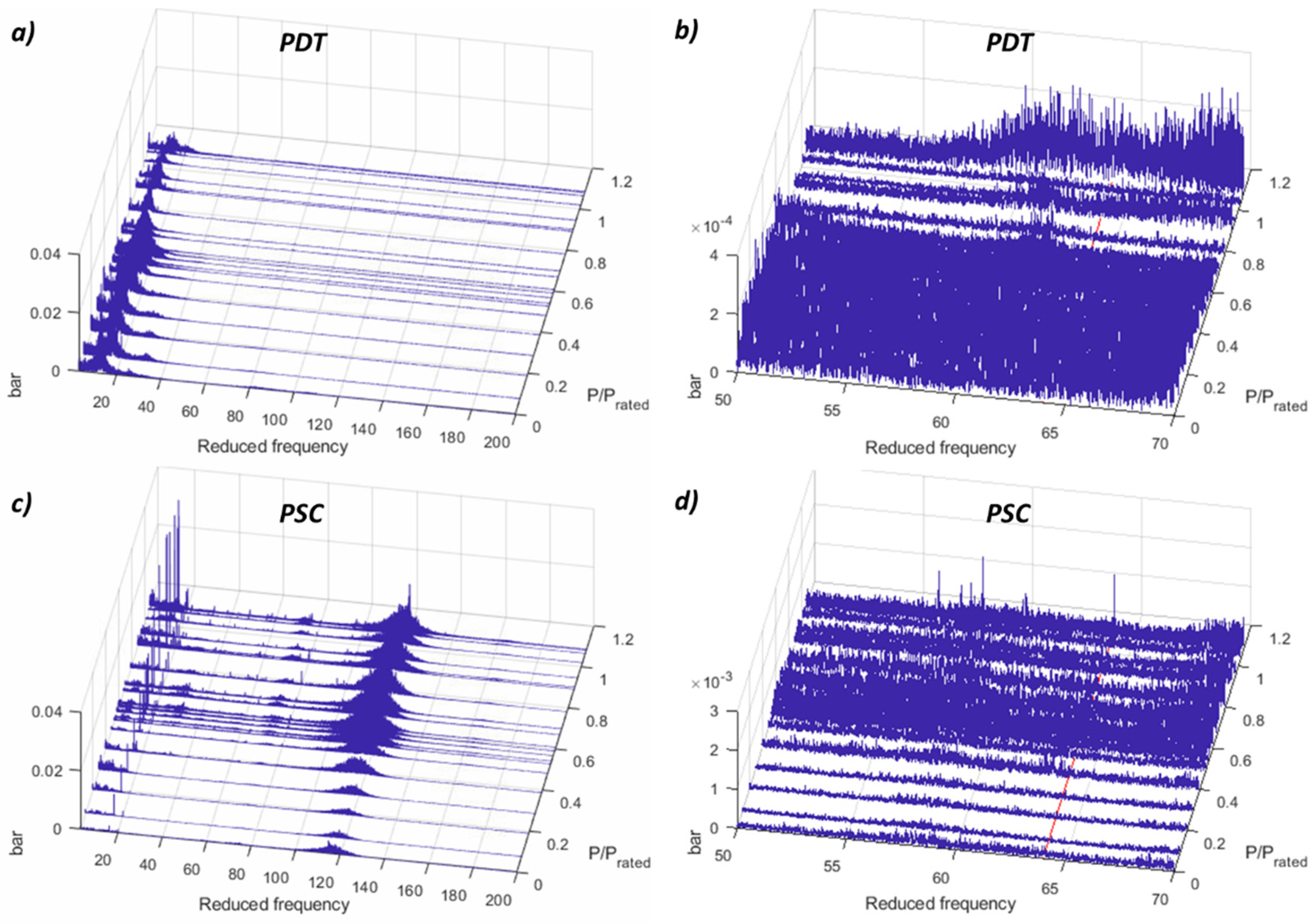 Sensors 19 04053 g0a9 Sensors 19 04053 g0a9