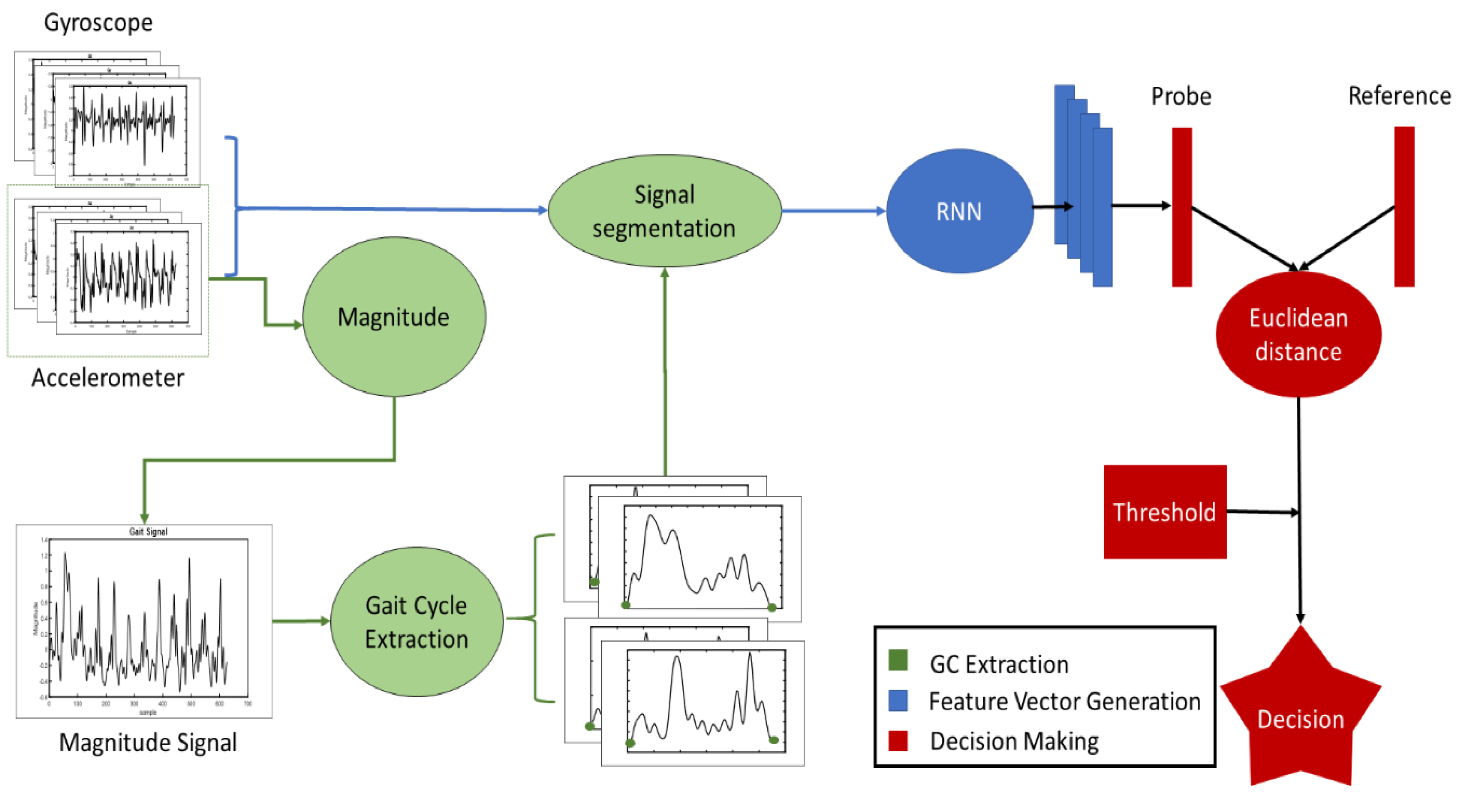 Sensors 19 04054 g002
