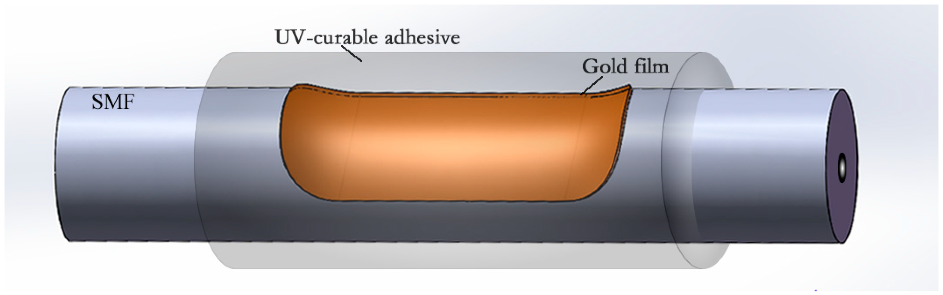 Sensors 19 04063 g001