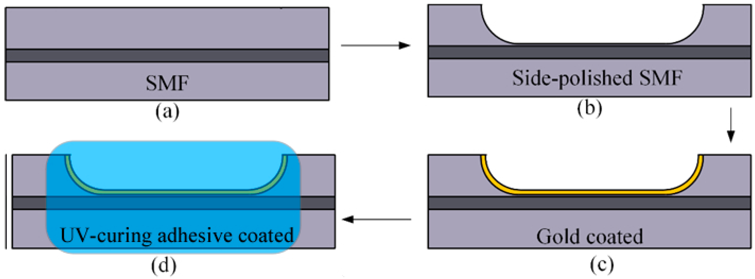 Sensors 19 04063 g002