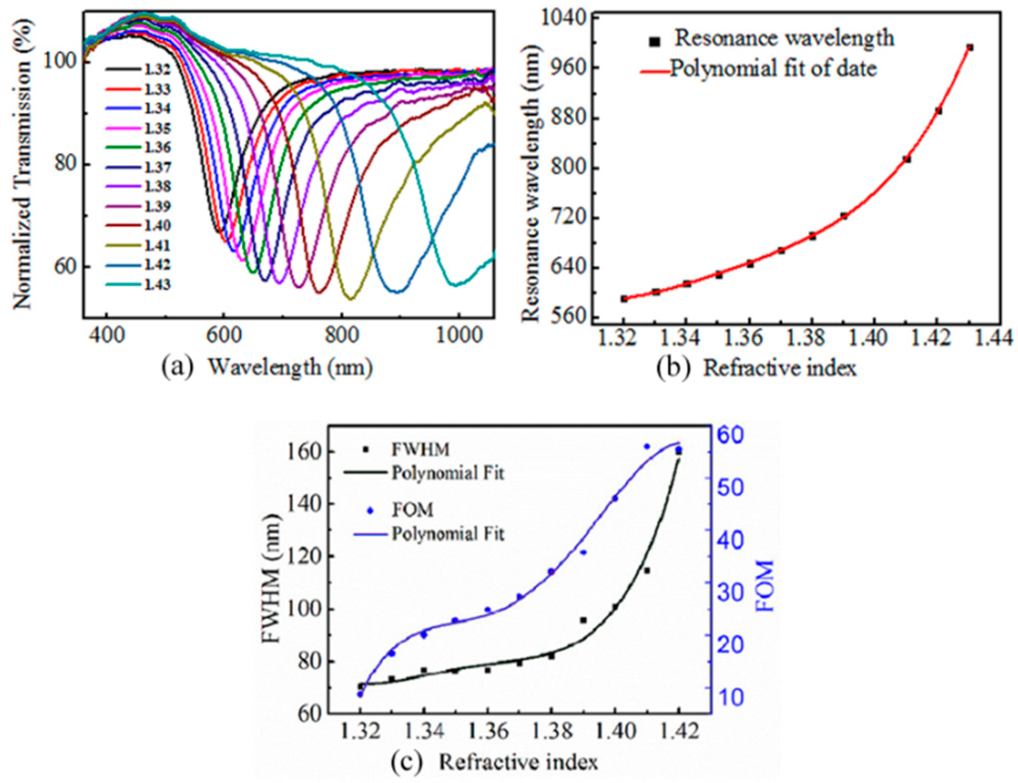 Sensors 19 04063 g003