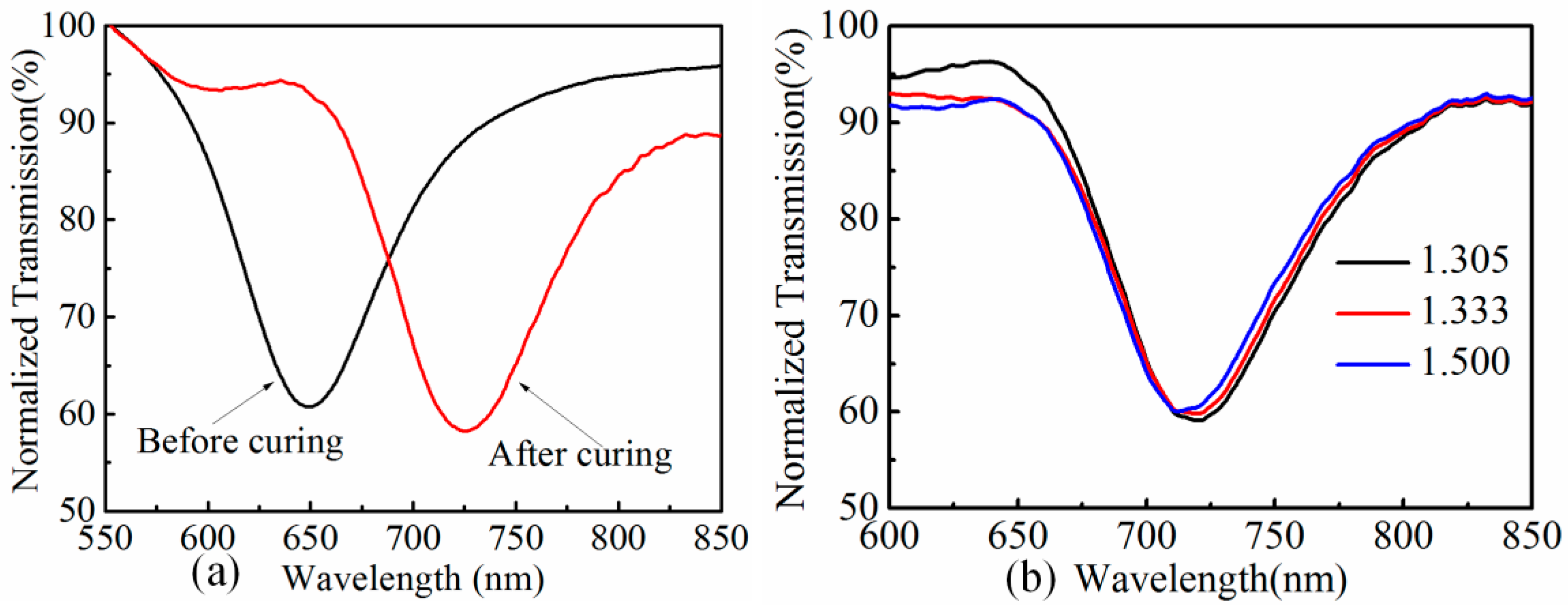 Sensors 19 04063 g004