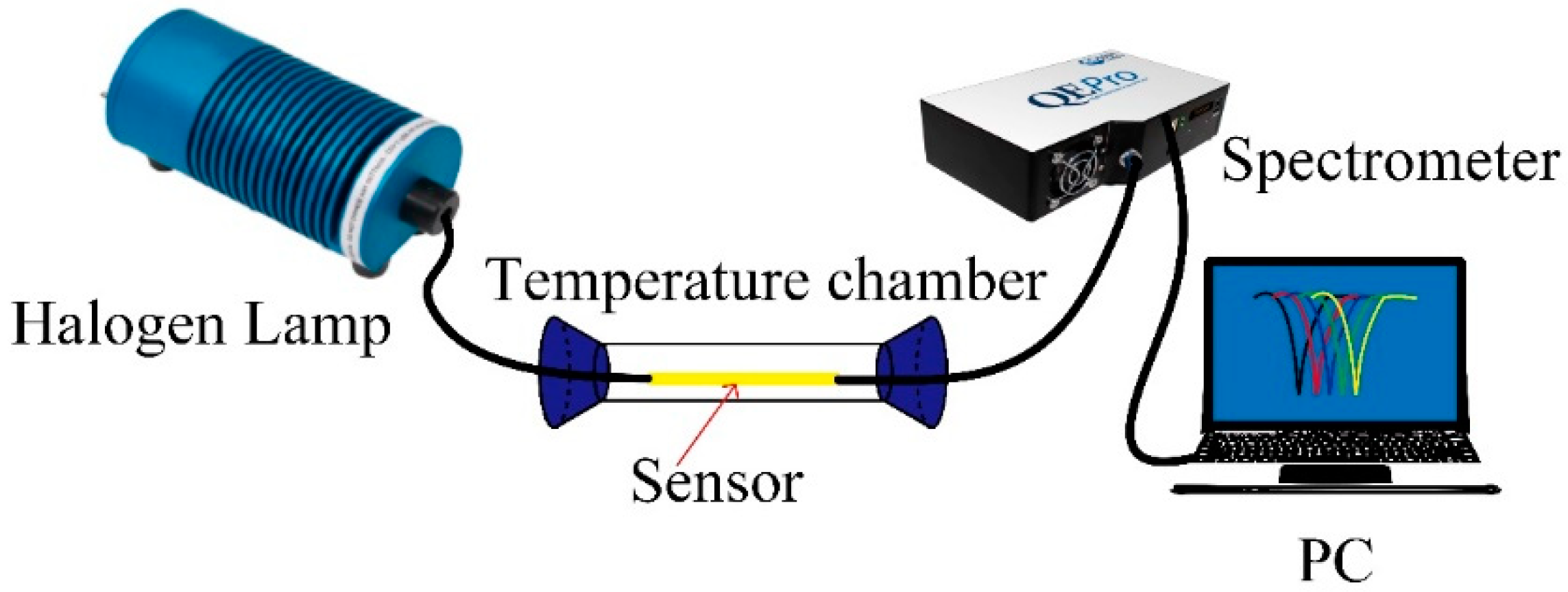 Sensors 19 04063 g006
