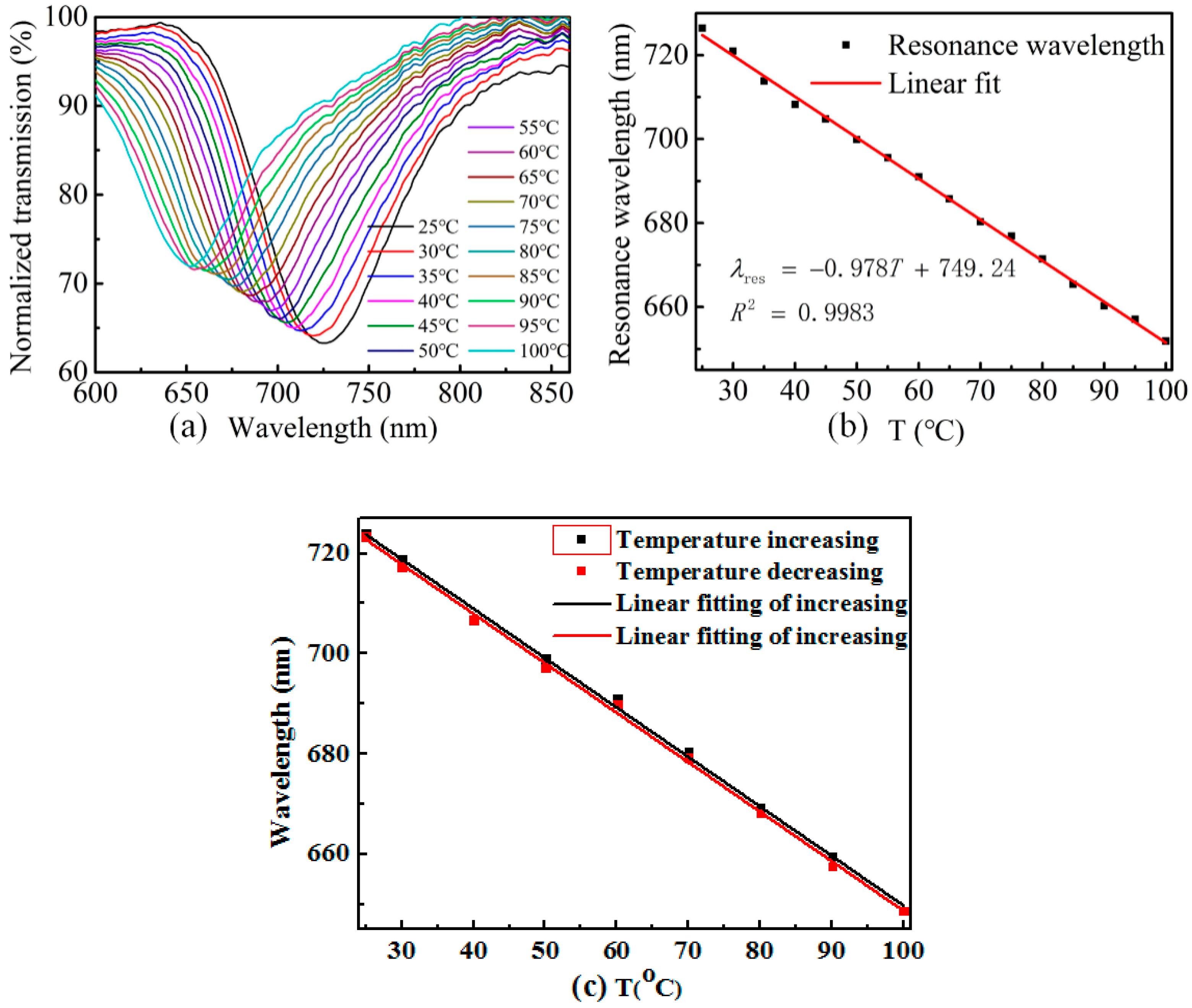 Sensors 19 04063 g007