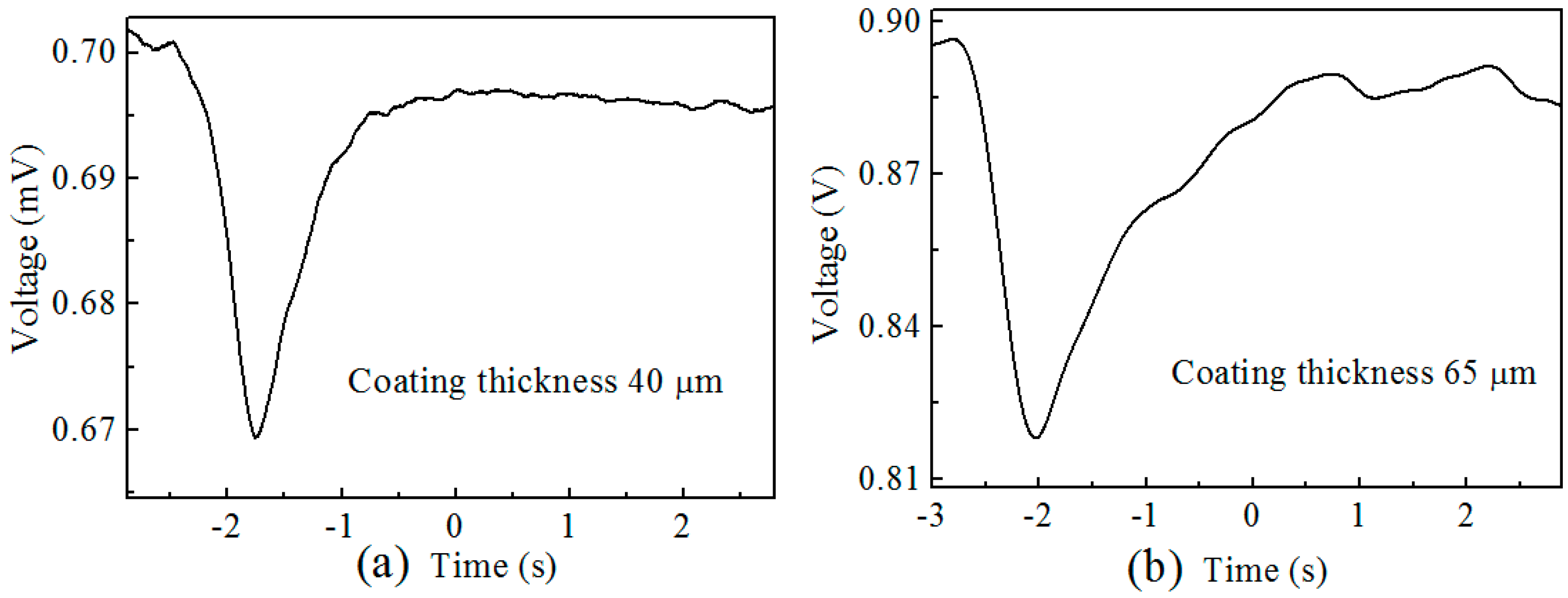 Sensors 19 04063 g008