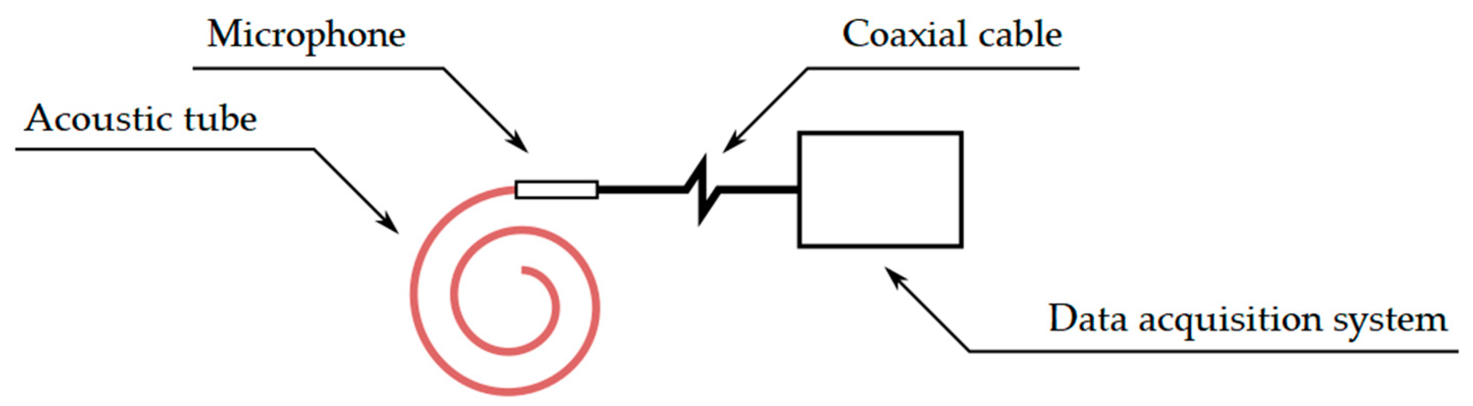 Sensors 19 04084 g005