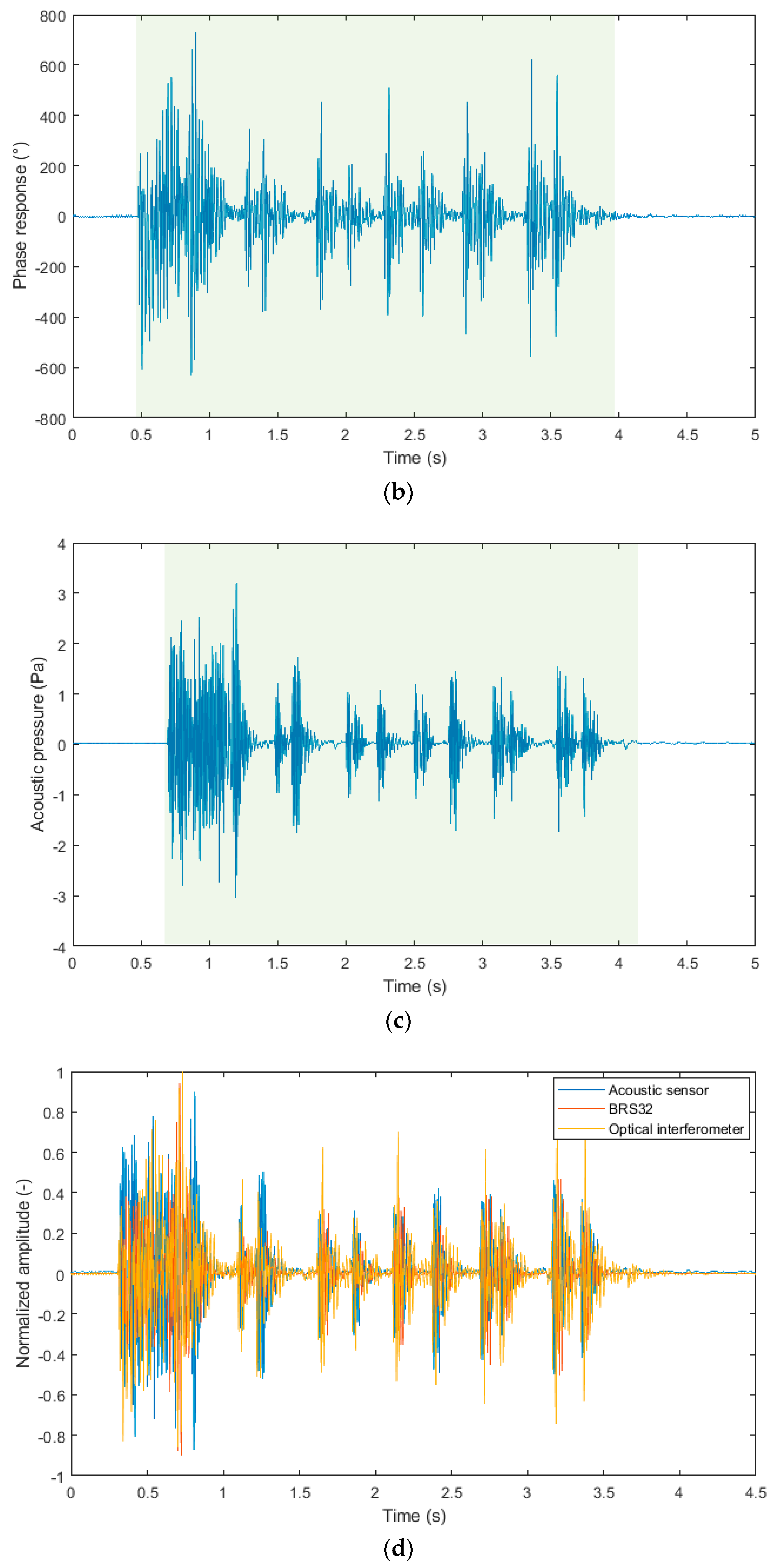 Sensors 19 04084 g014b