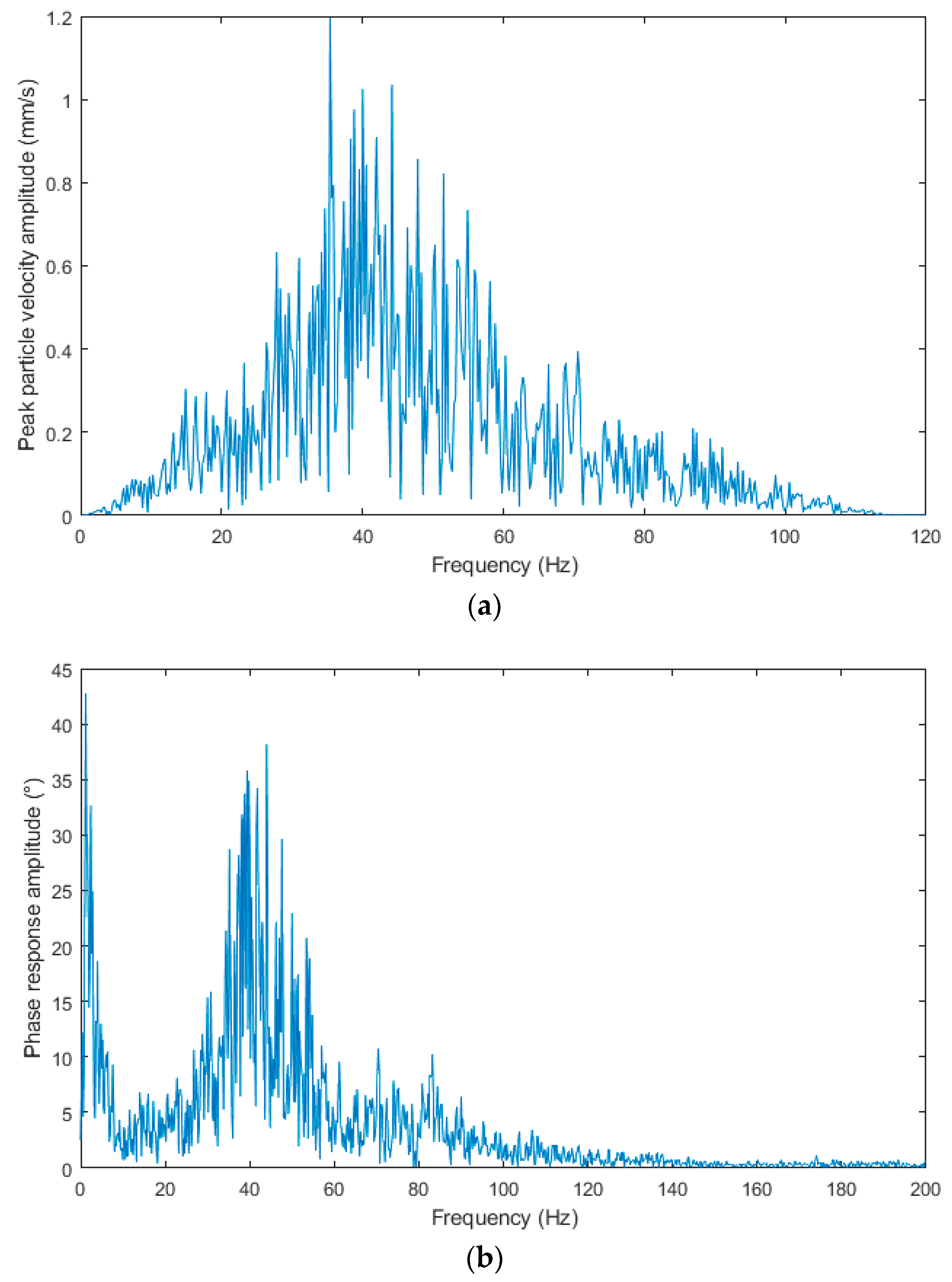Sensors 19 04084 g015a