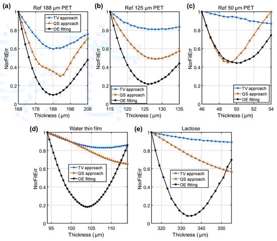 Sensors 19 04118 g0a1