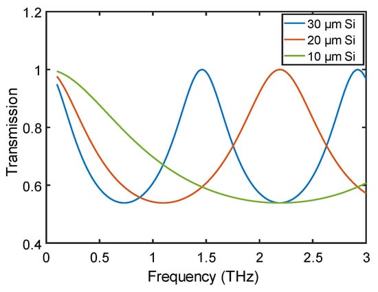 Sensors 19 04118 g0a2
