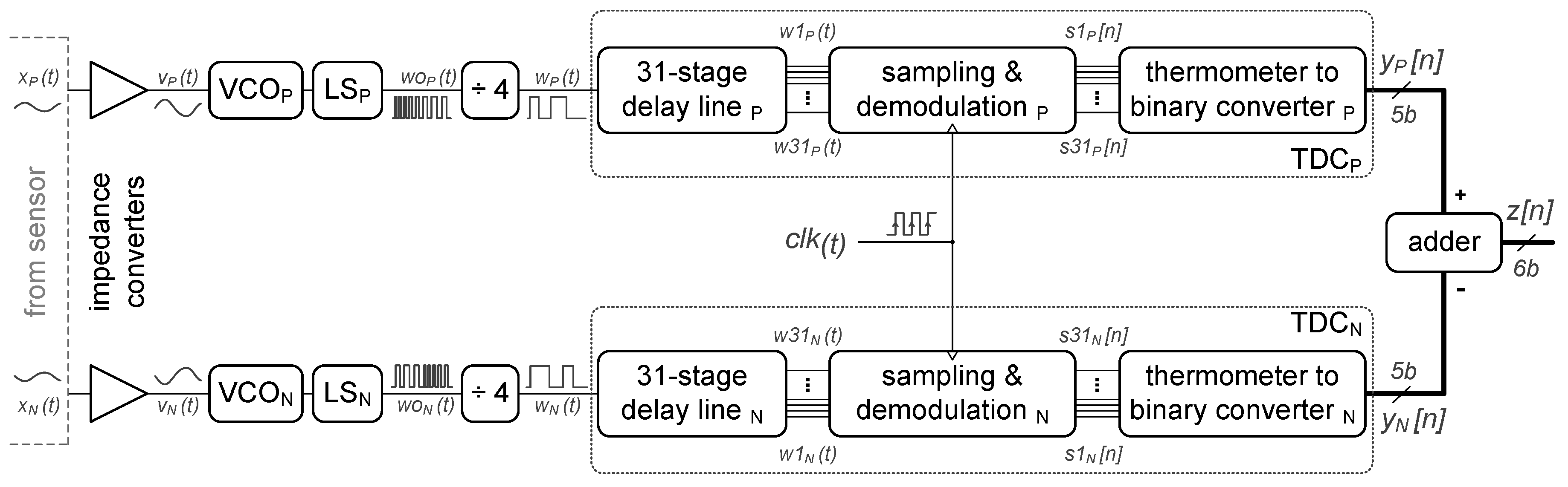 Sensors 19 04126 g002 Sensors 19 04126 g002