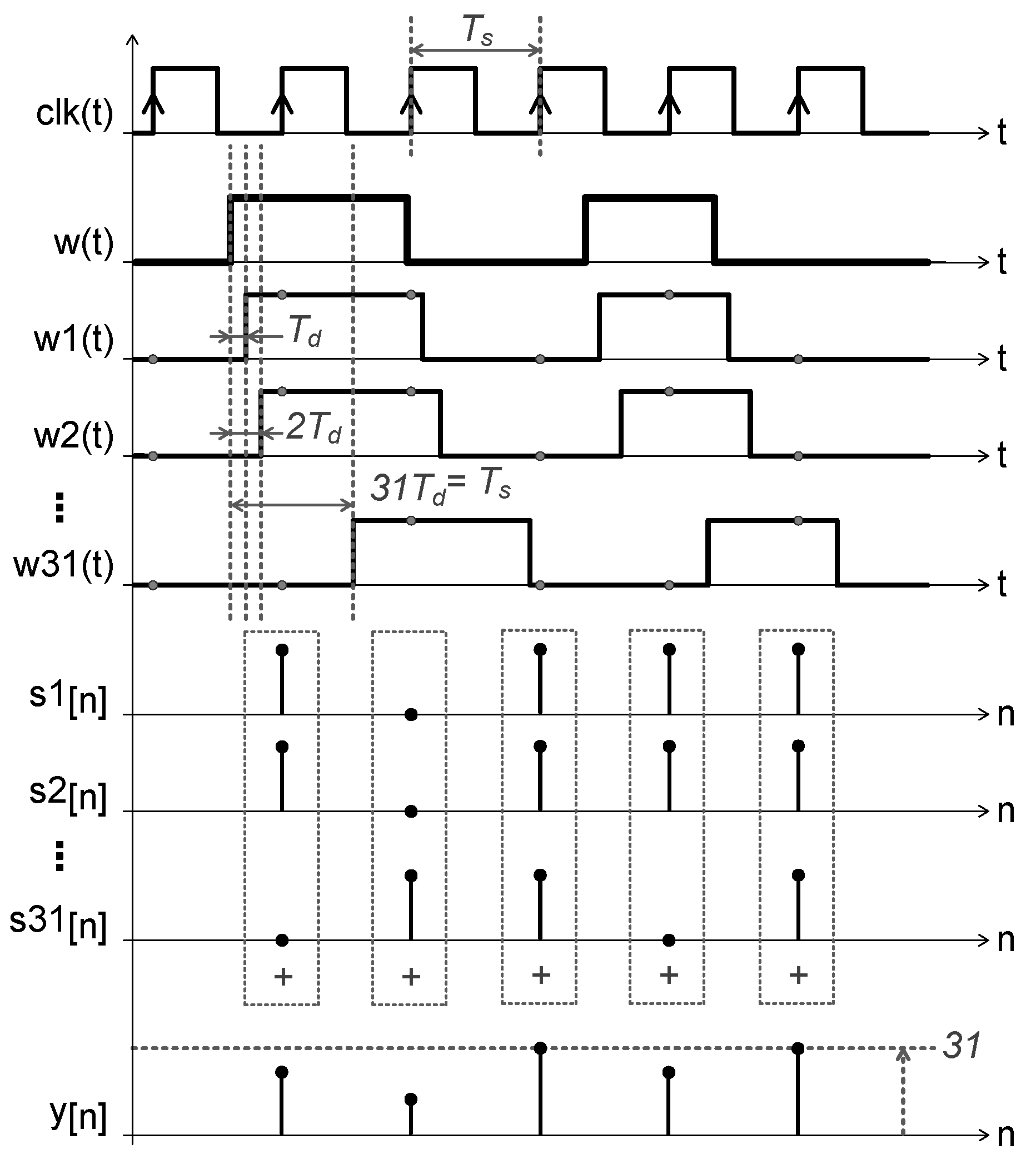Sensors 19 04126 g005 Sensors 19 04126 g005