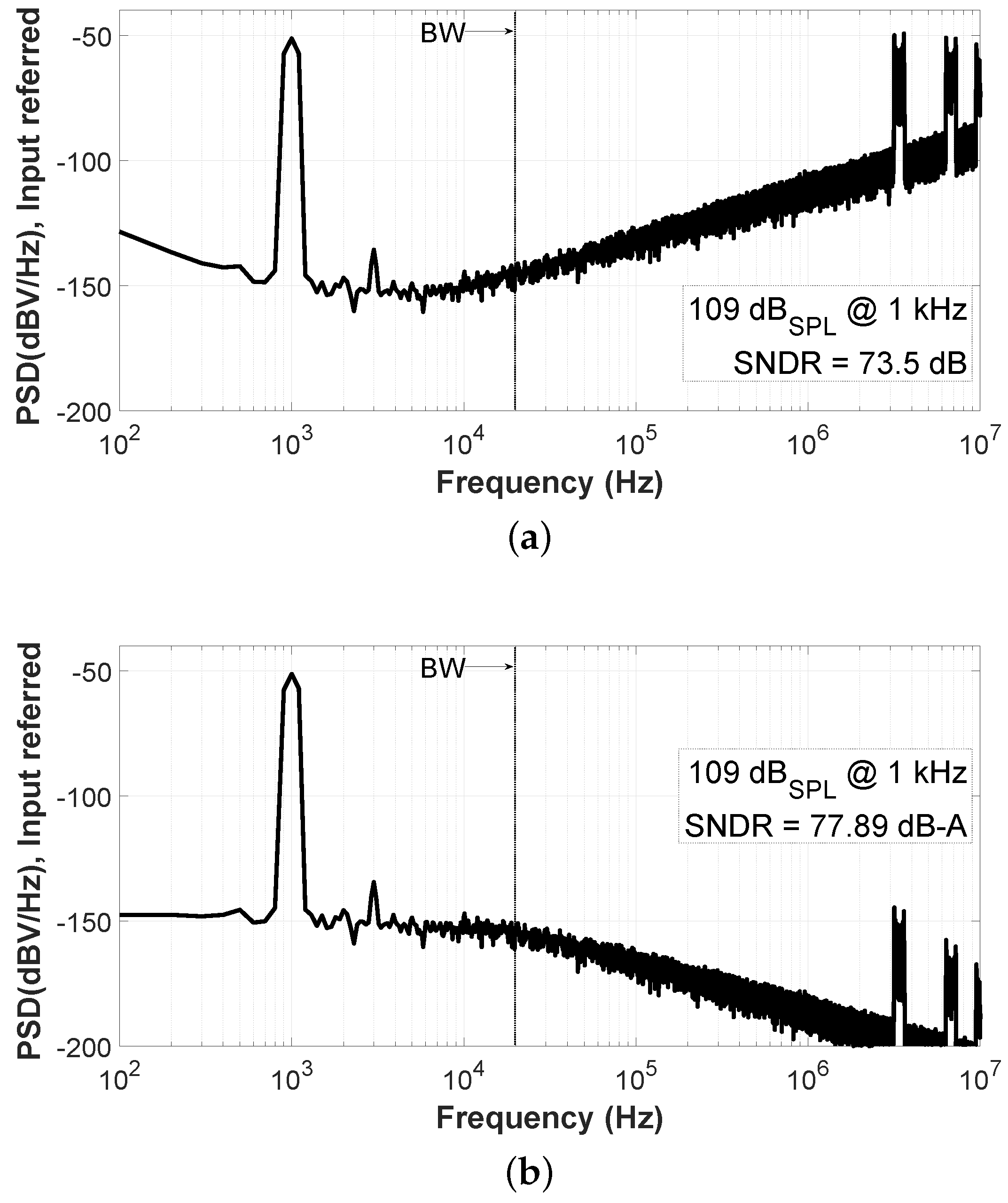 Sensors 19 04126 g014 Sensors 19 04126 g014