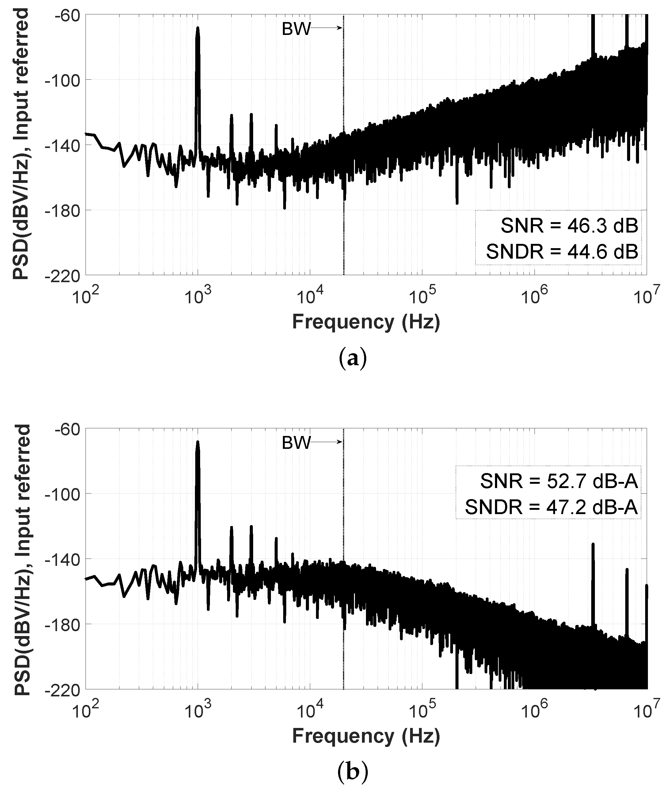Sensors 19 04126 g017 Sensors 19 04126 g017