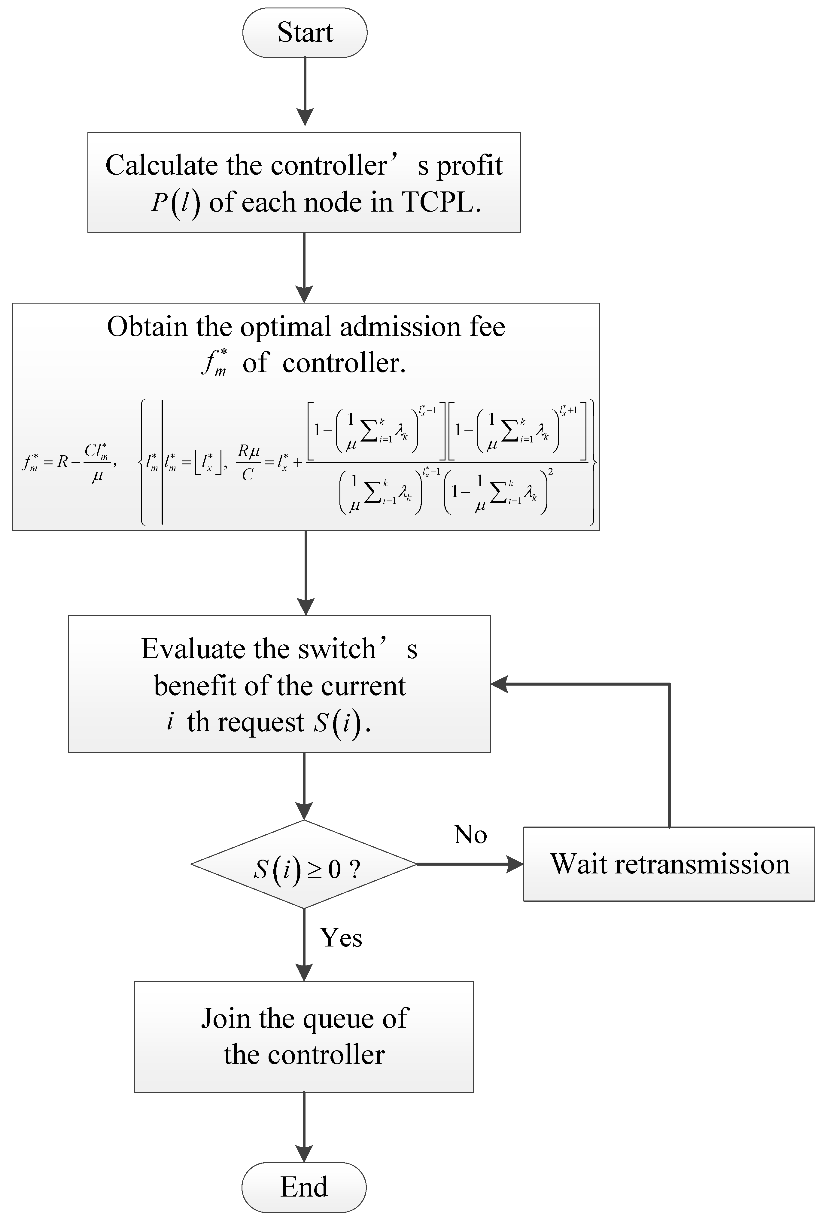 Sensors 19 04170 g002