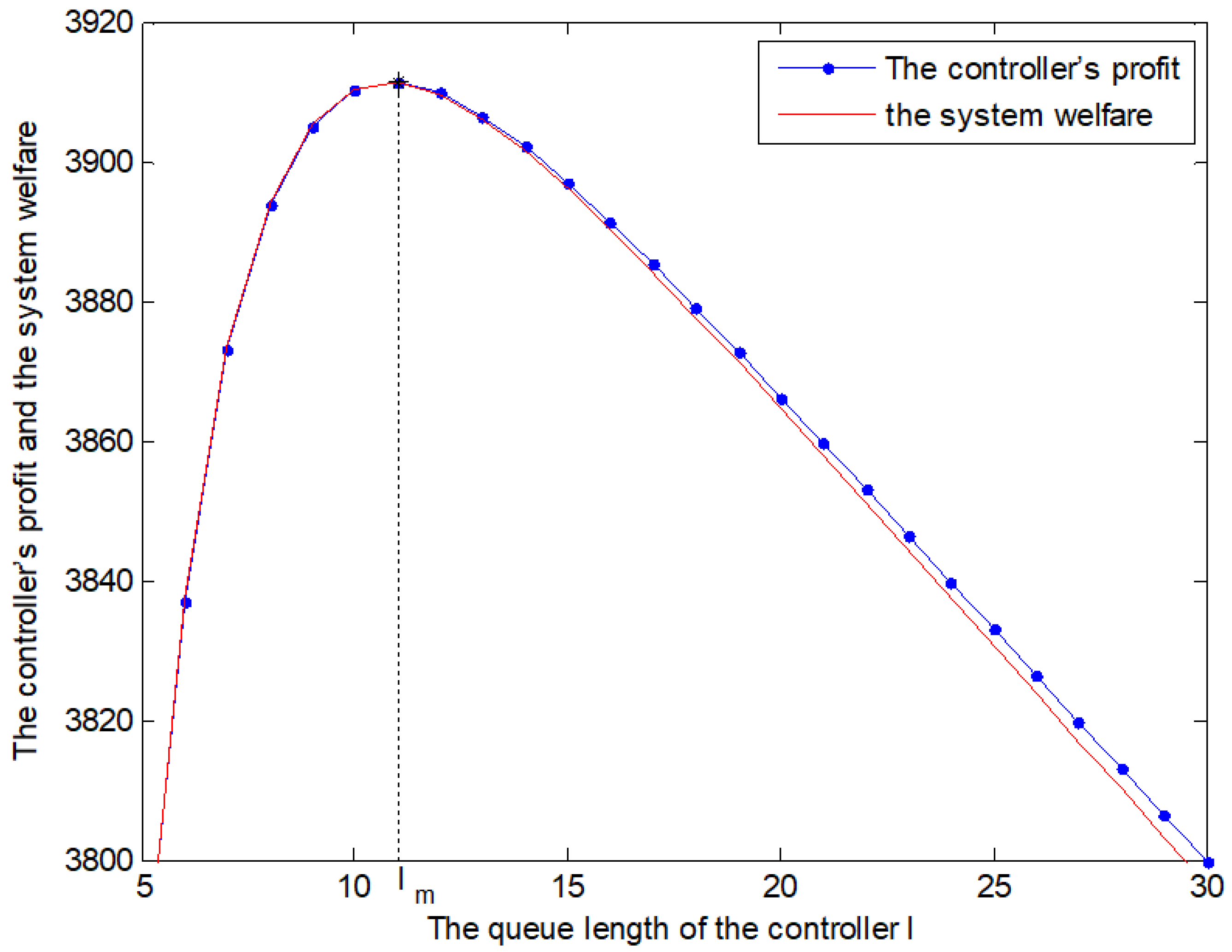 Sensors 19 04170 g005