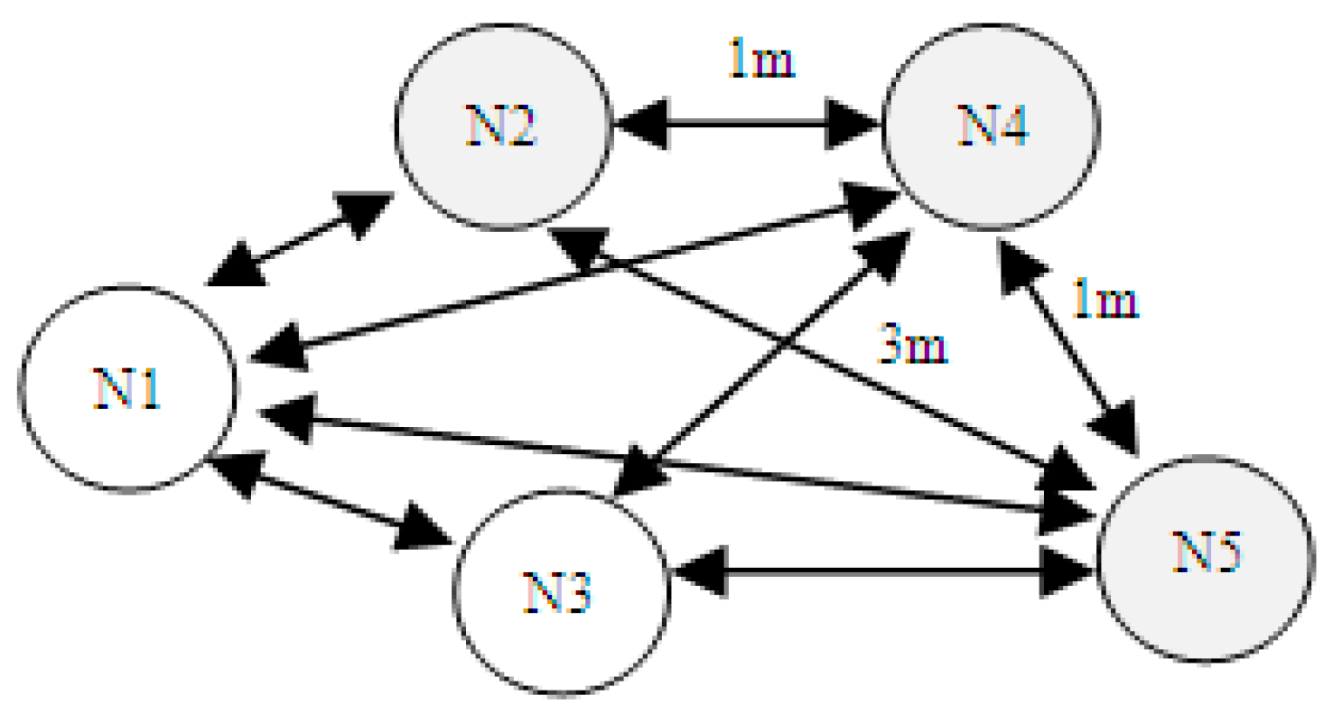 Sensors 19 04179 g001