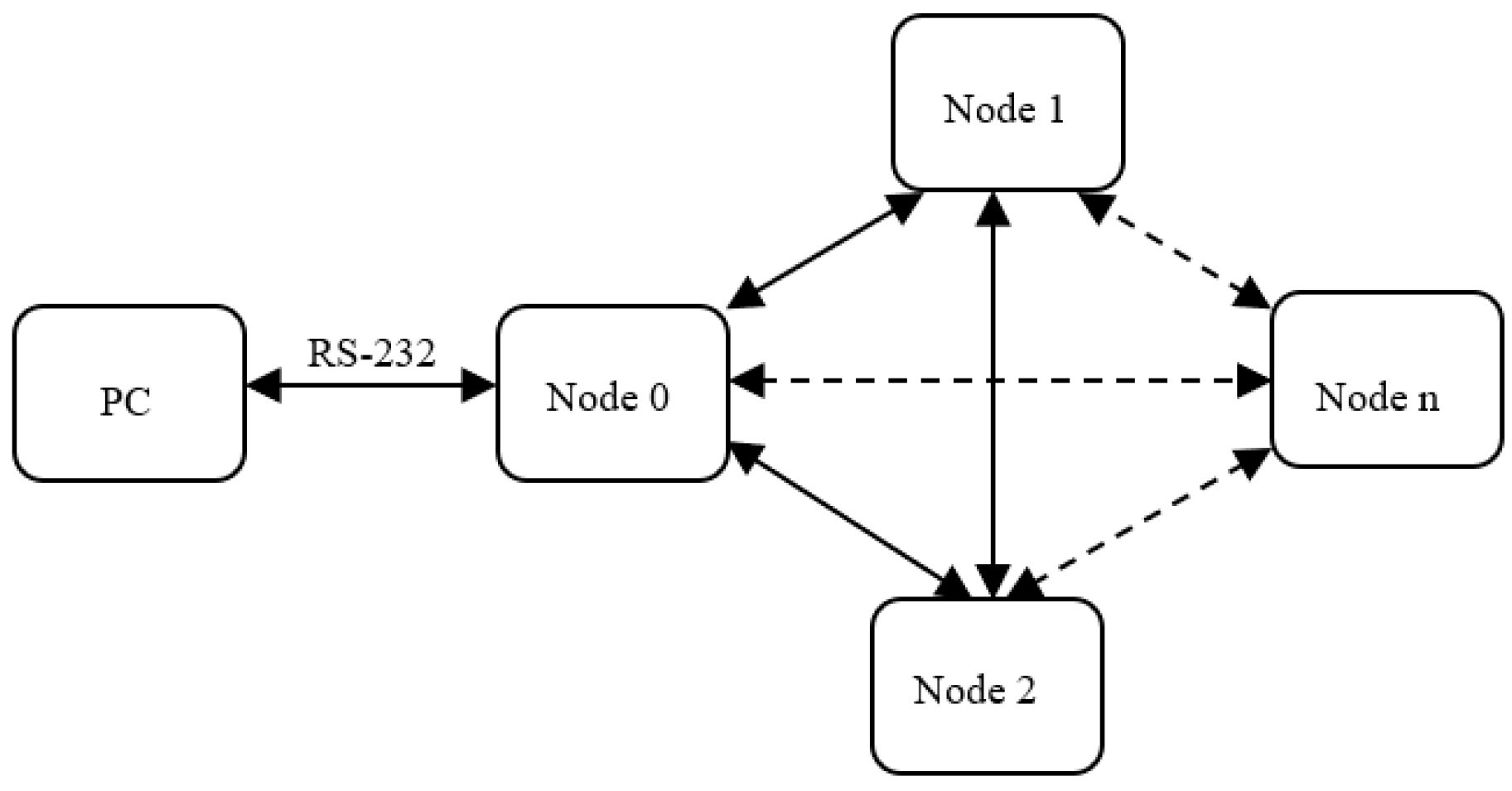 Sensors 19 04179 g002