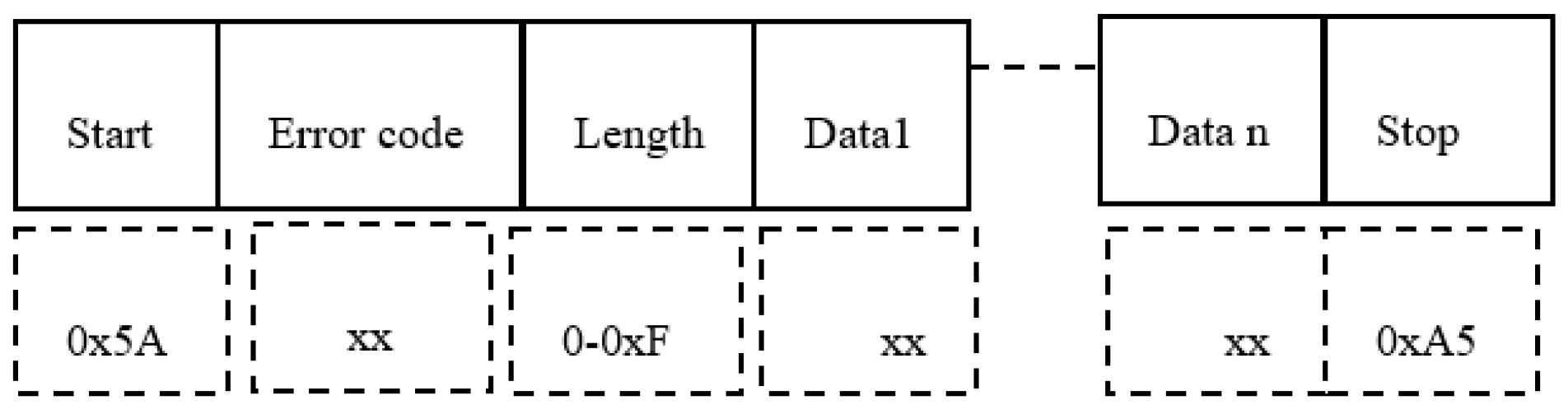 Sensors 19 04179 g005