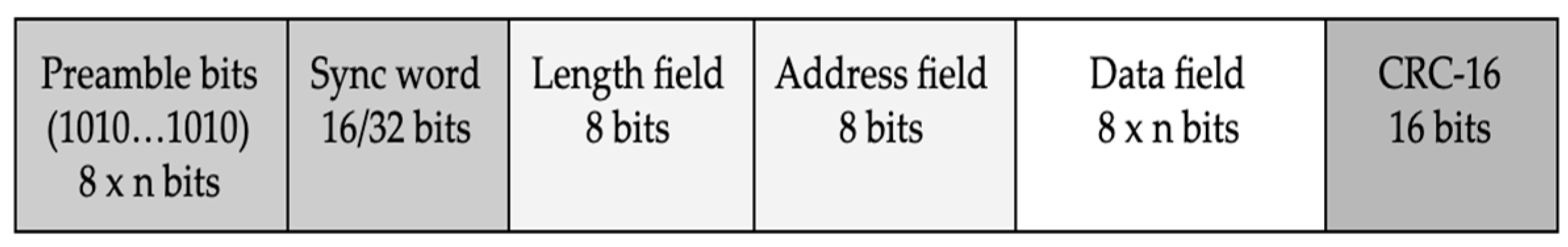 Sensors 19 04179 g007