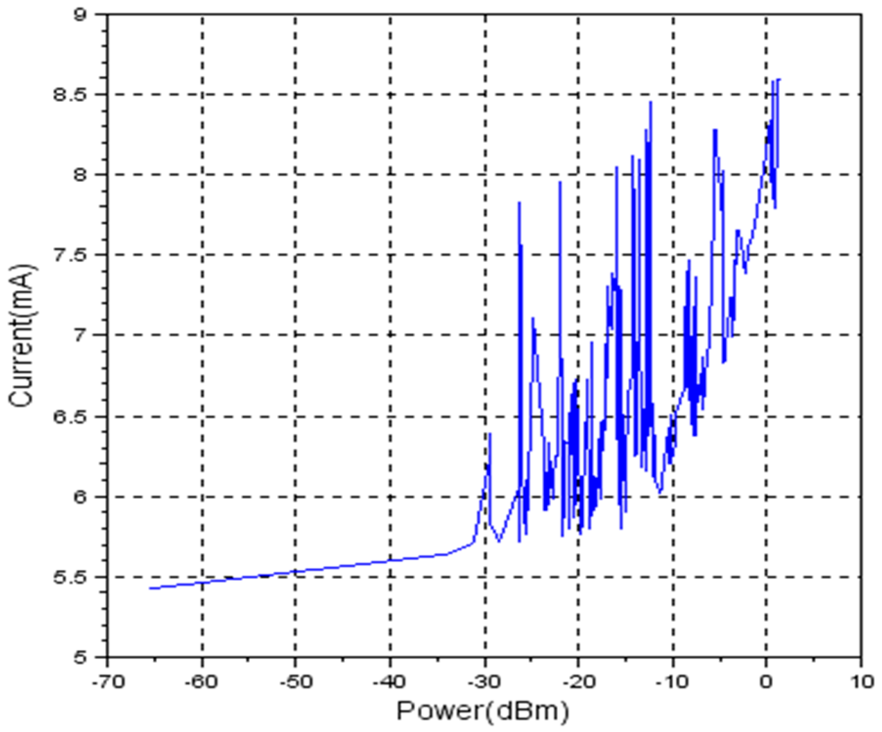 Sensors 19 04179 g010