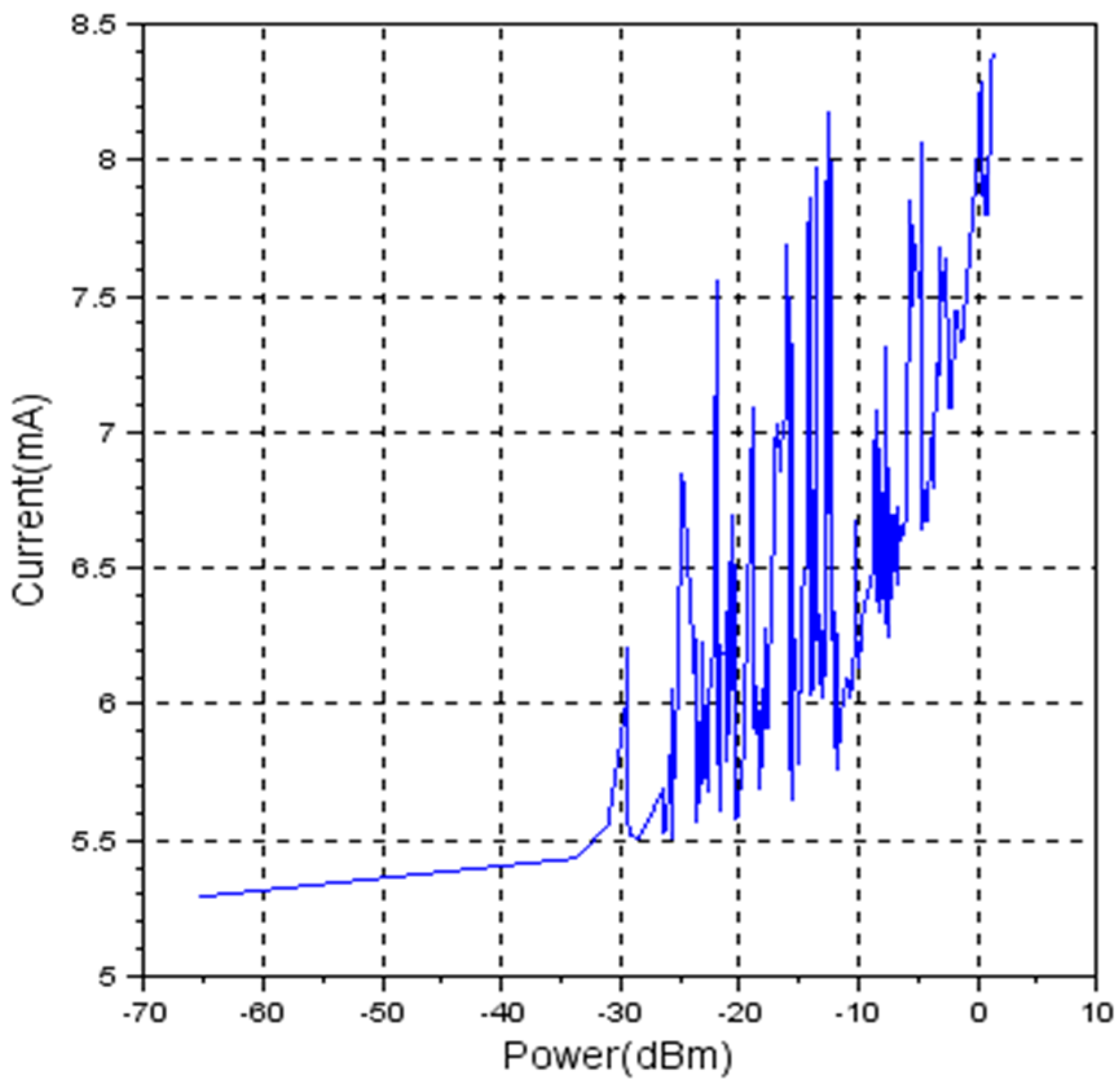 Sensors 19 04179 g011