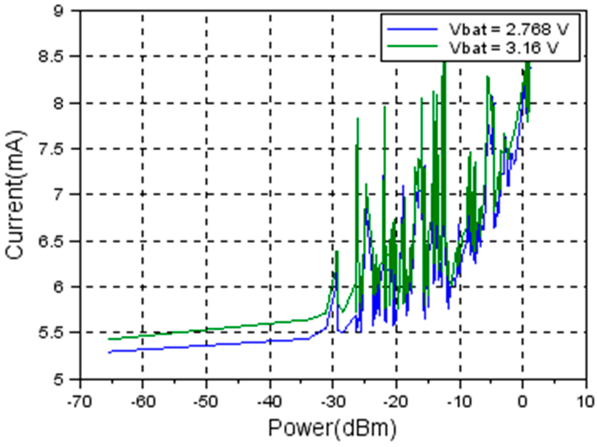 Sensors 19 04179 g012