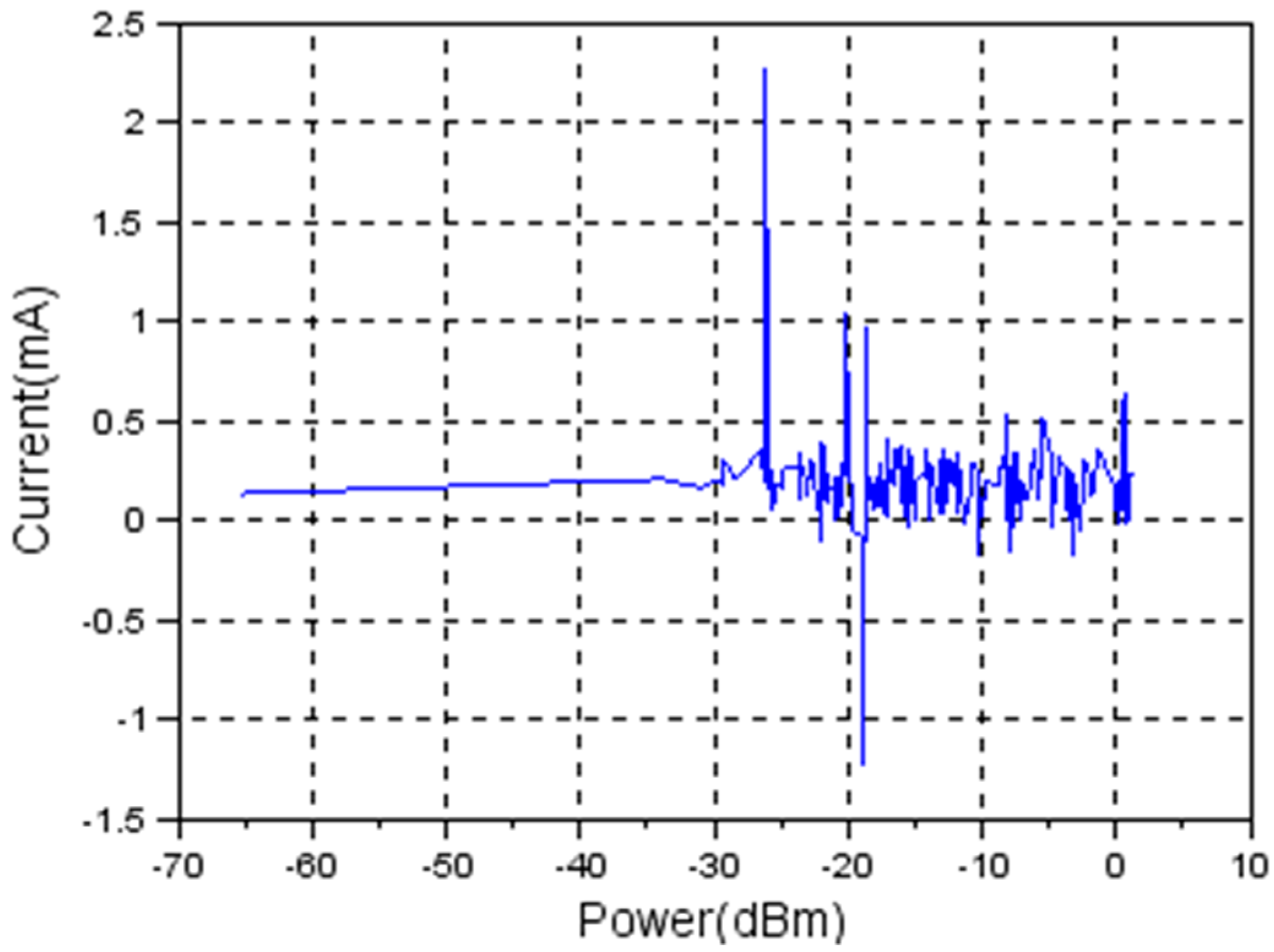 Sensors 19 04179 g013