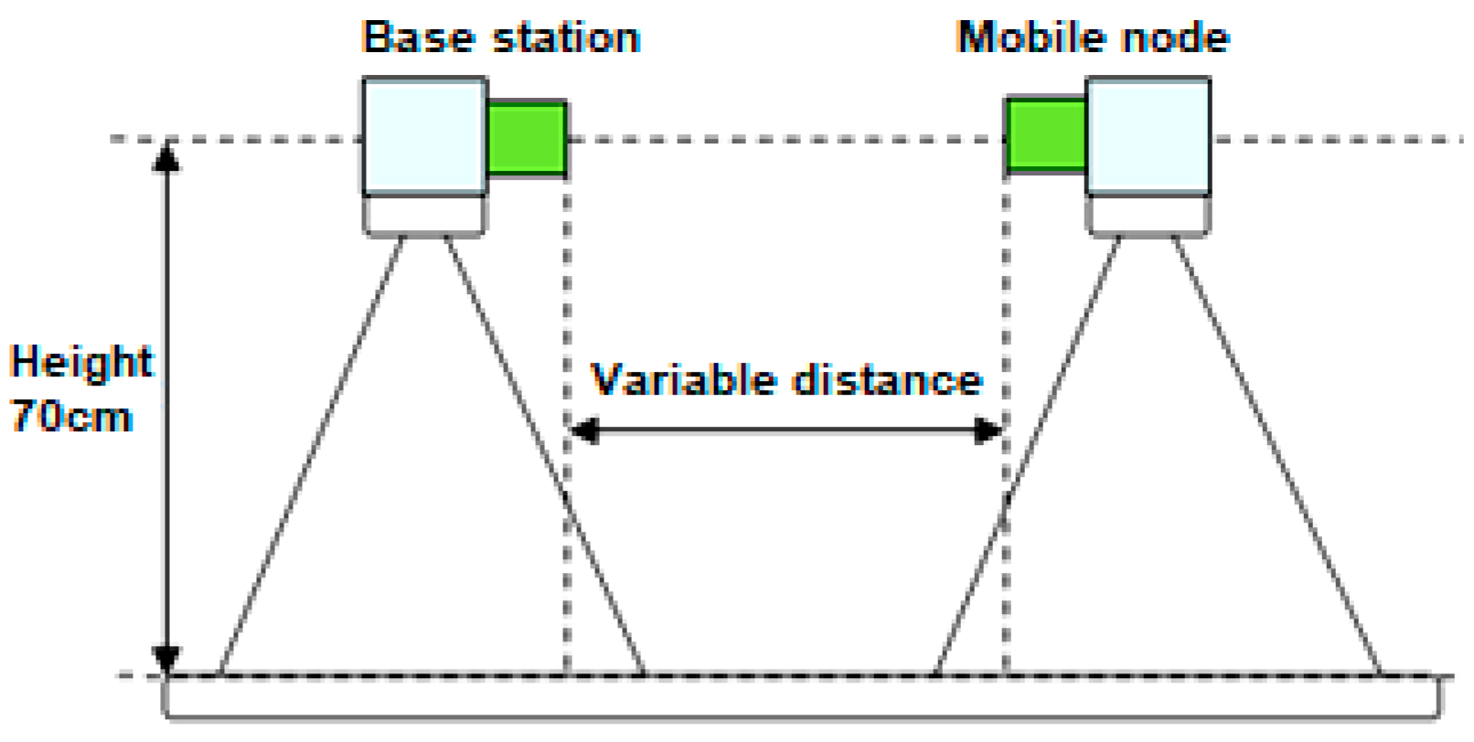 Sensors 19 04179 g014