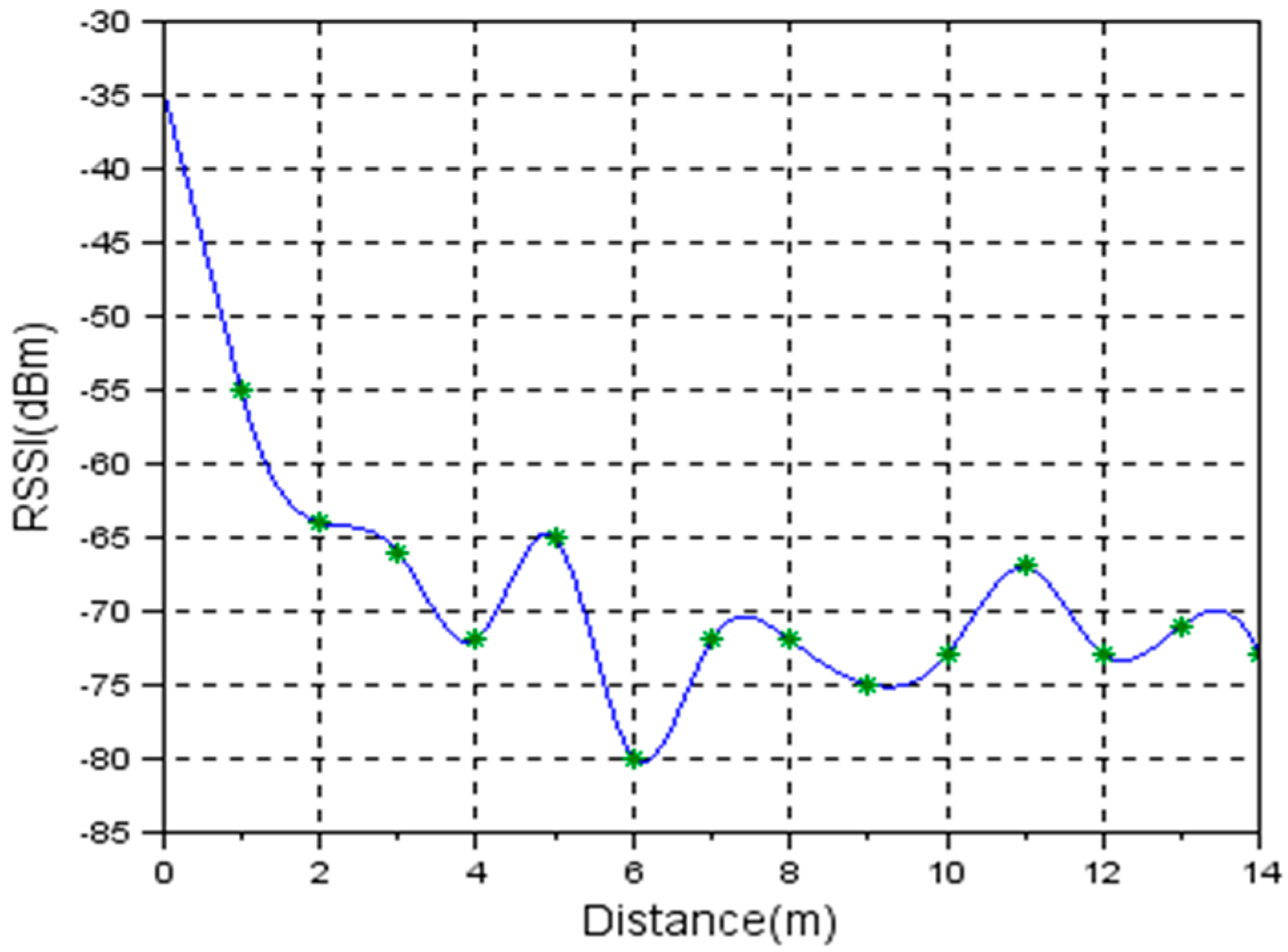 Sensors 19 04179 g016