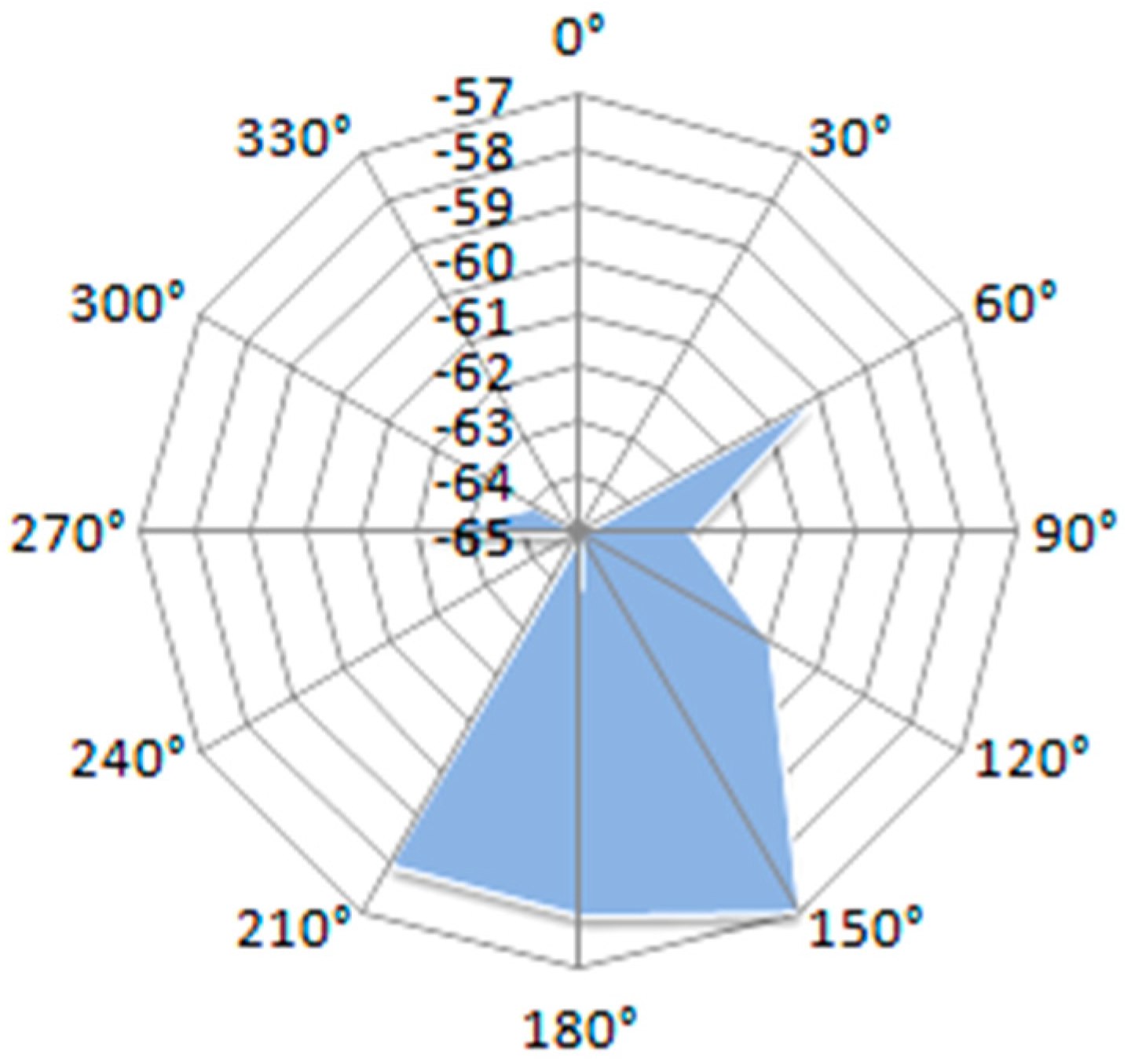 Sensors 19 04179 g019