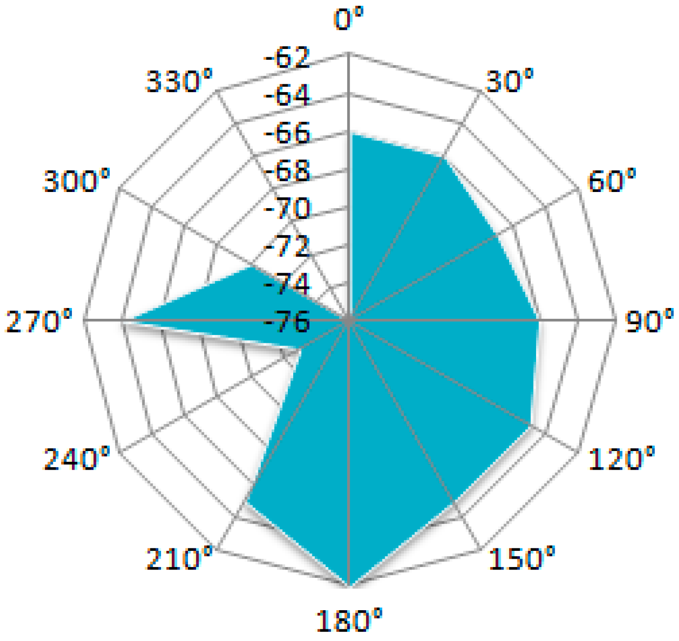 Sensors 19 04179 g020