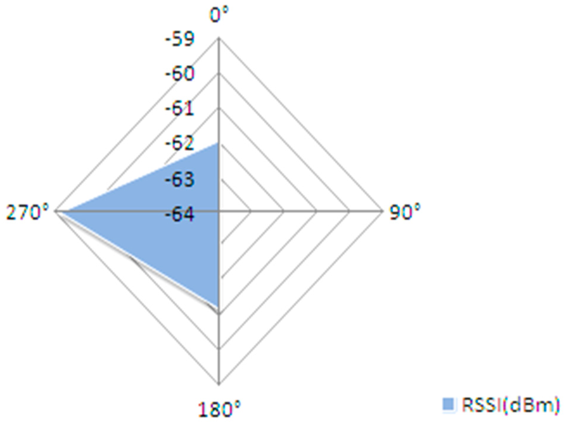 Sensors 19 04179 g021