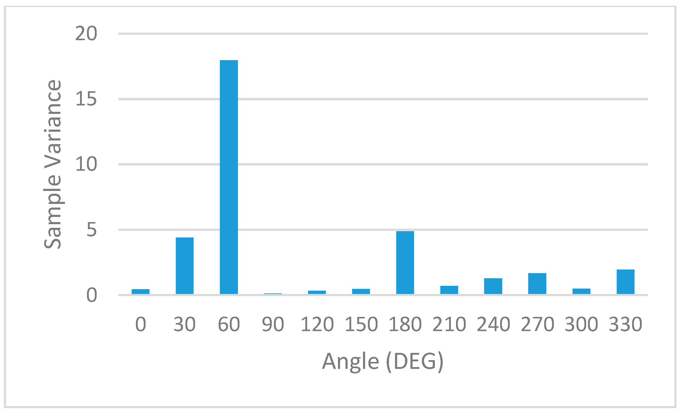 Sensors 19 04179 g024