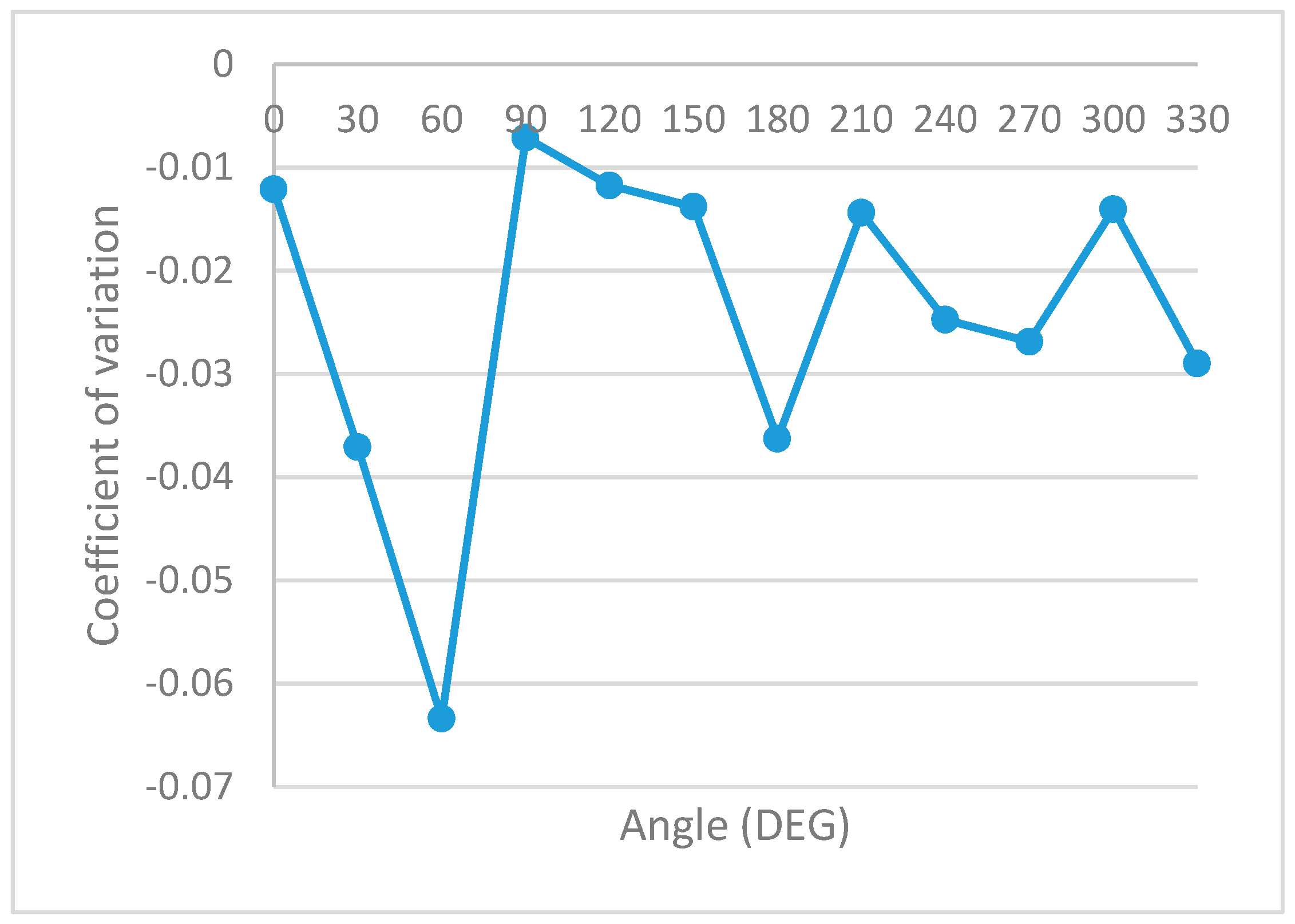 Sensors 19 04179 g025