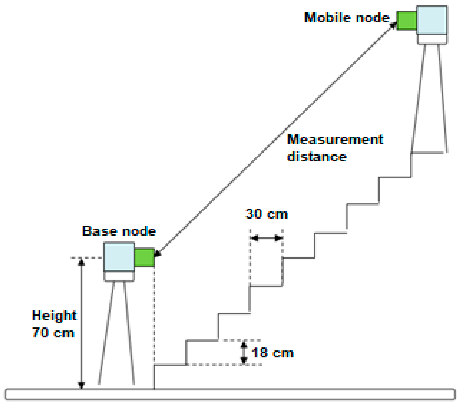 Sensors 19 04179 g026