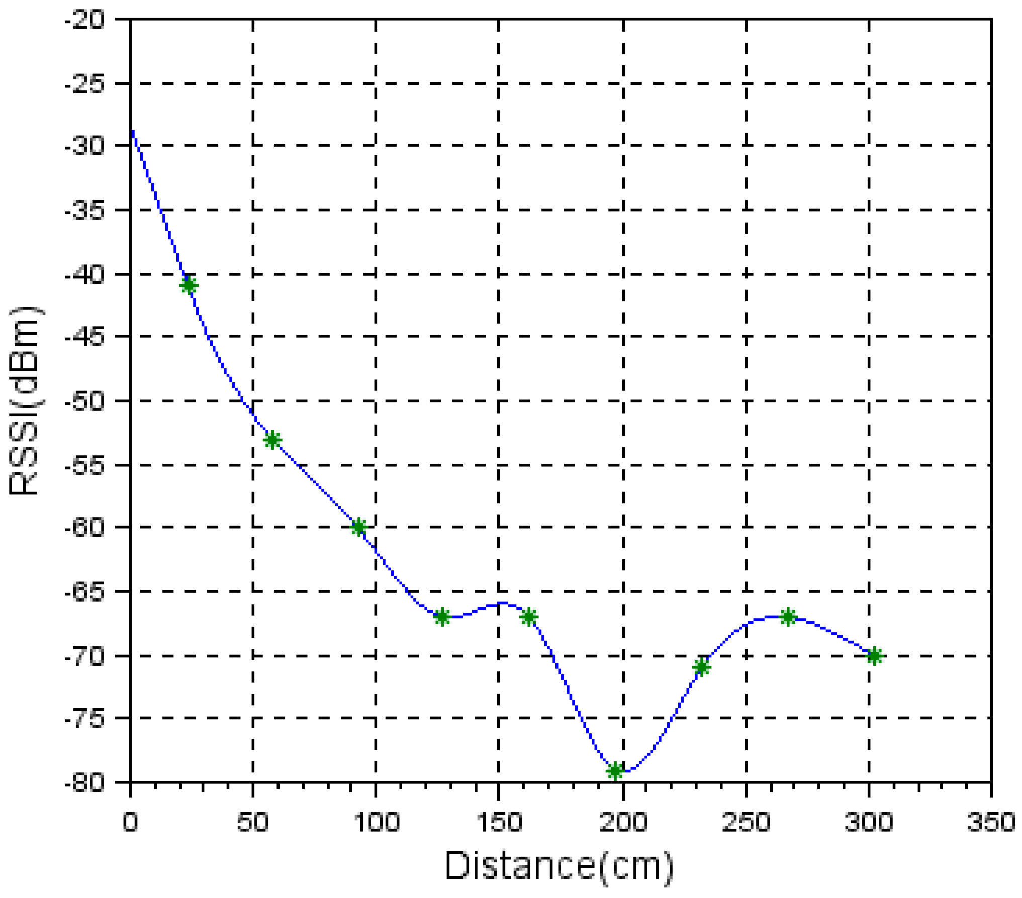 Sensors 19 04179 g027