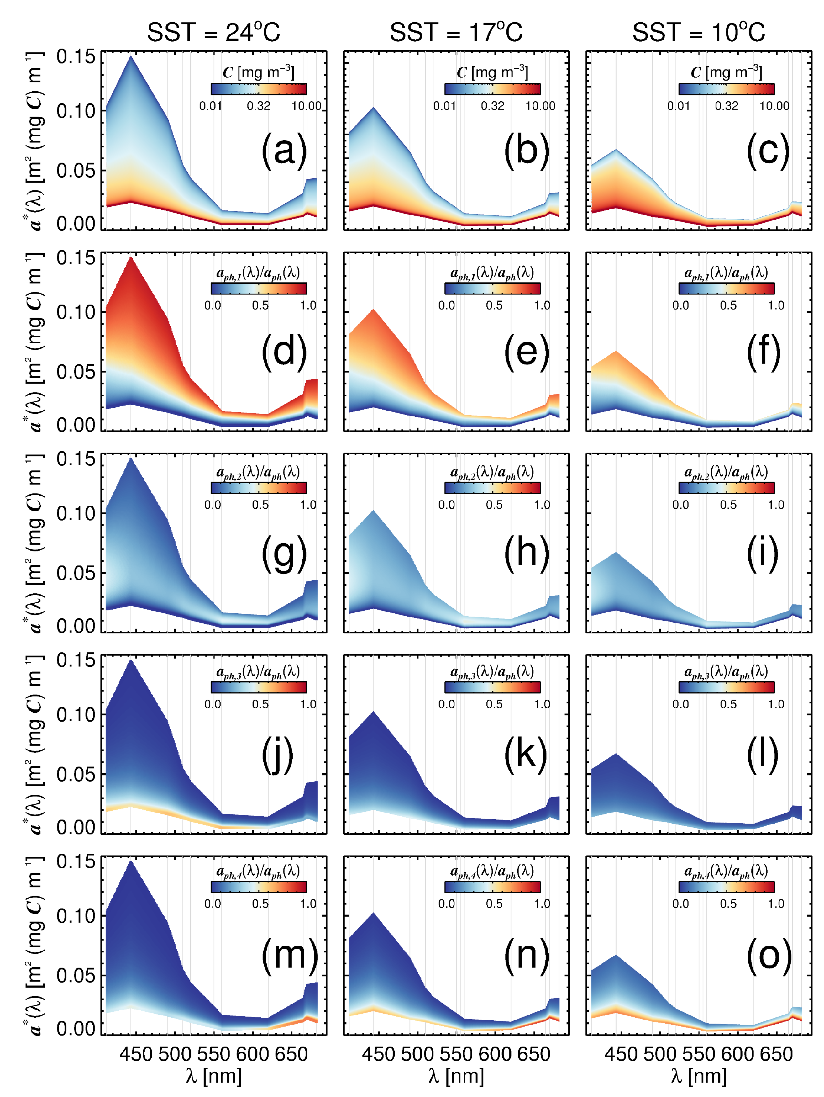 Sensors 19 04182 g005
