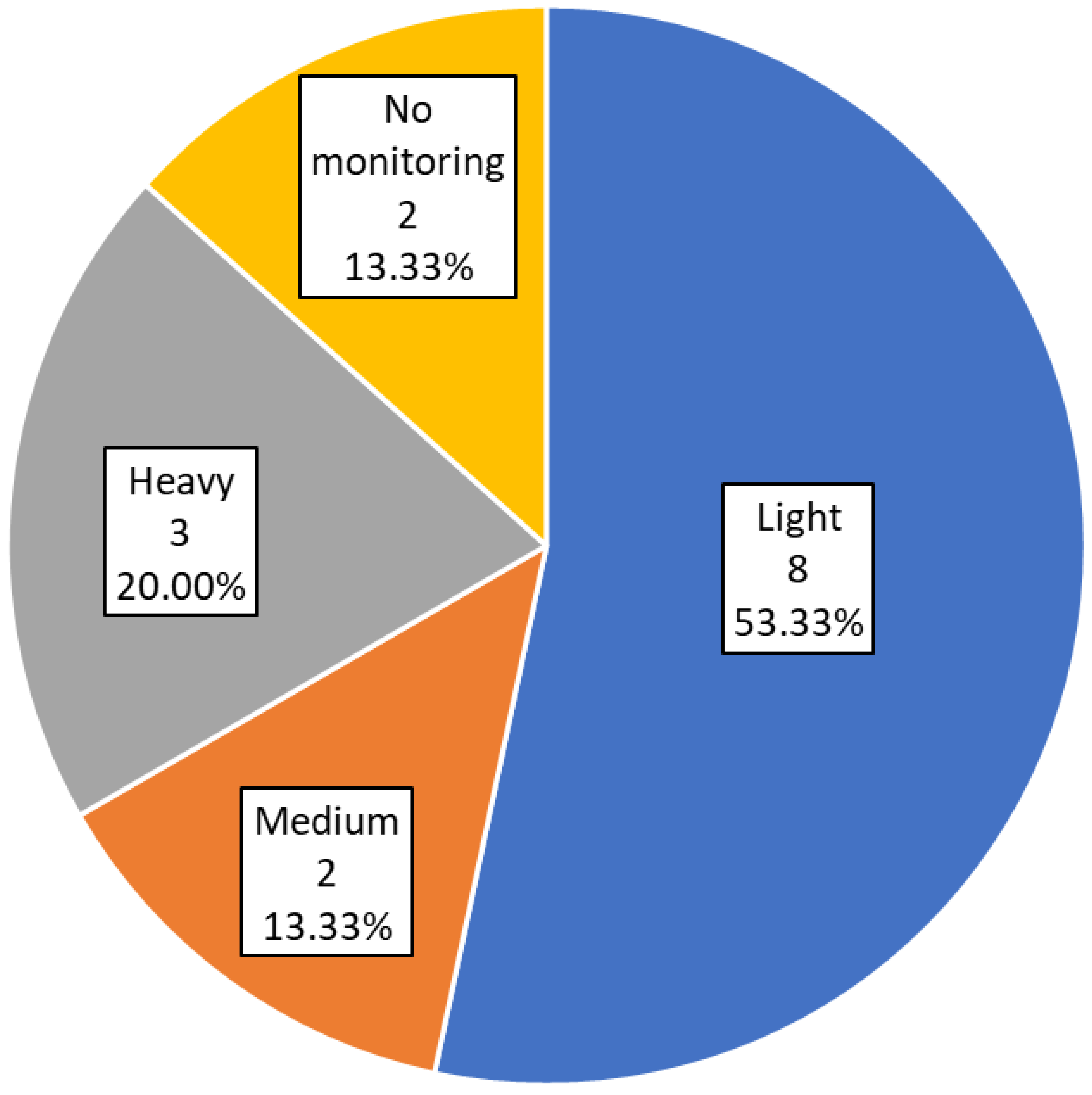 Sensors 19 04183 g003