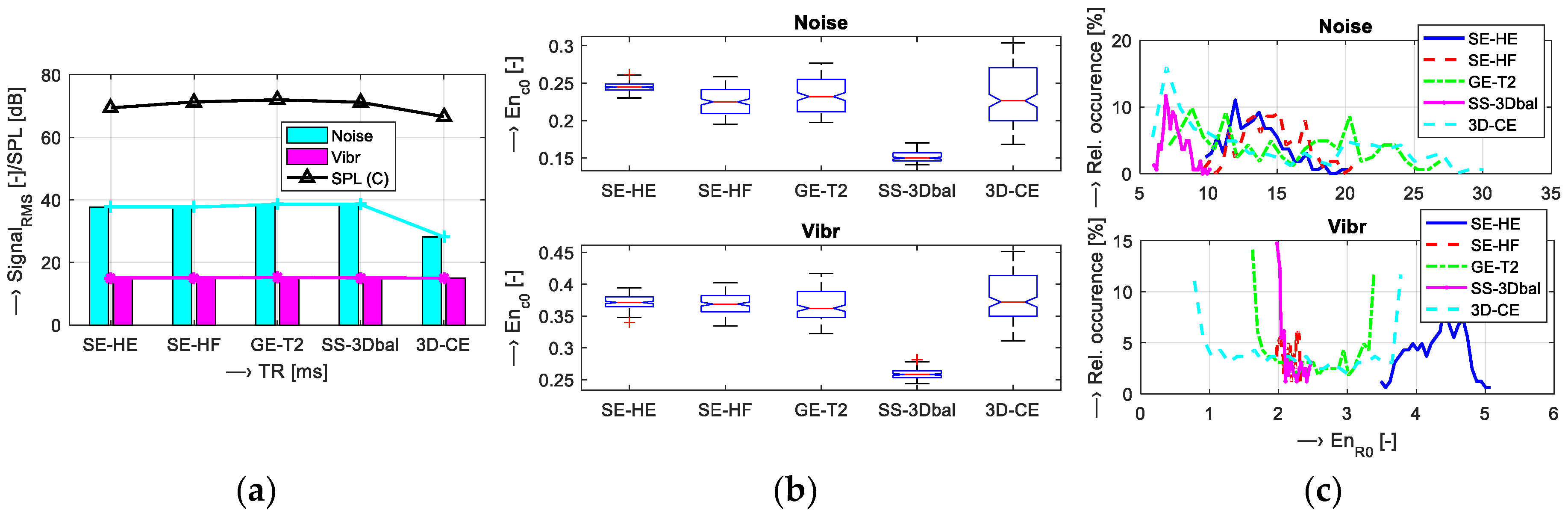 Sensors 19 04198 g005