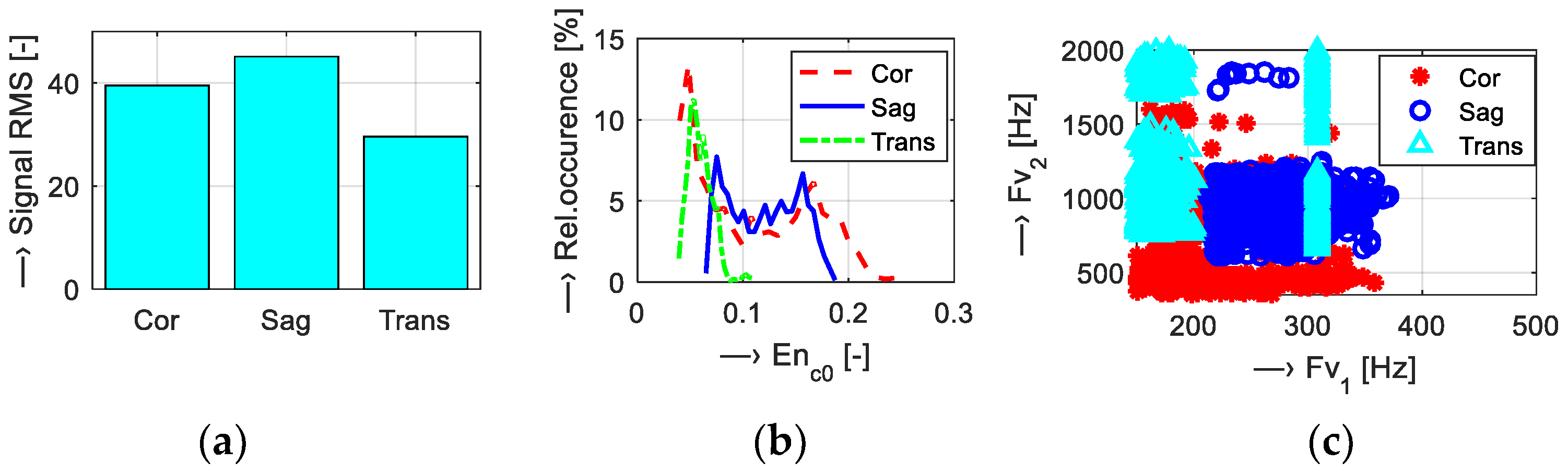 Sensors 19 04198 g006