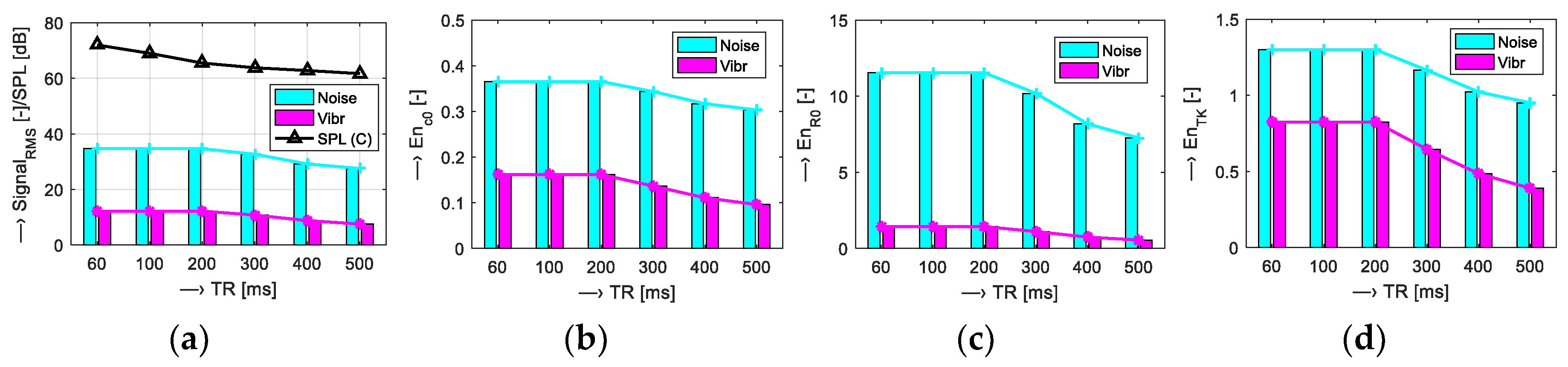 Sensors 19 04198 g008