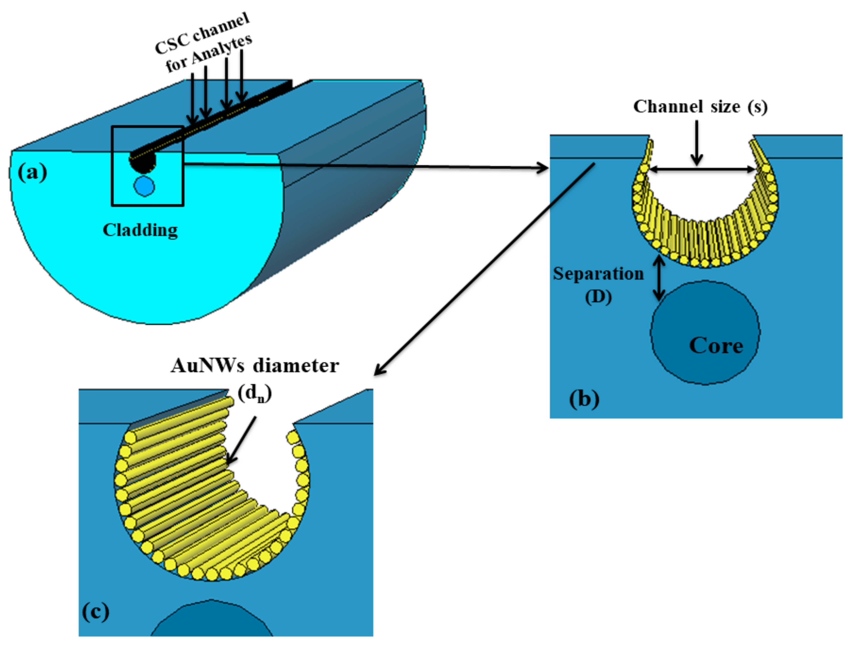 Sensors 19 04210 g001