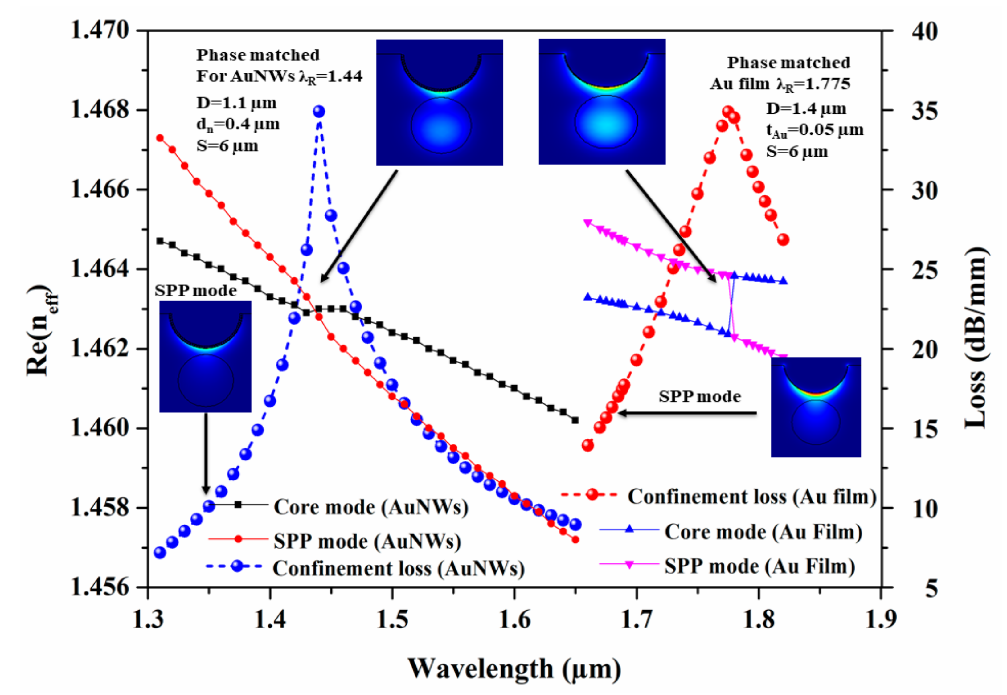 Sensors 19 04210 g002